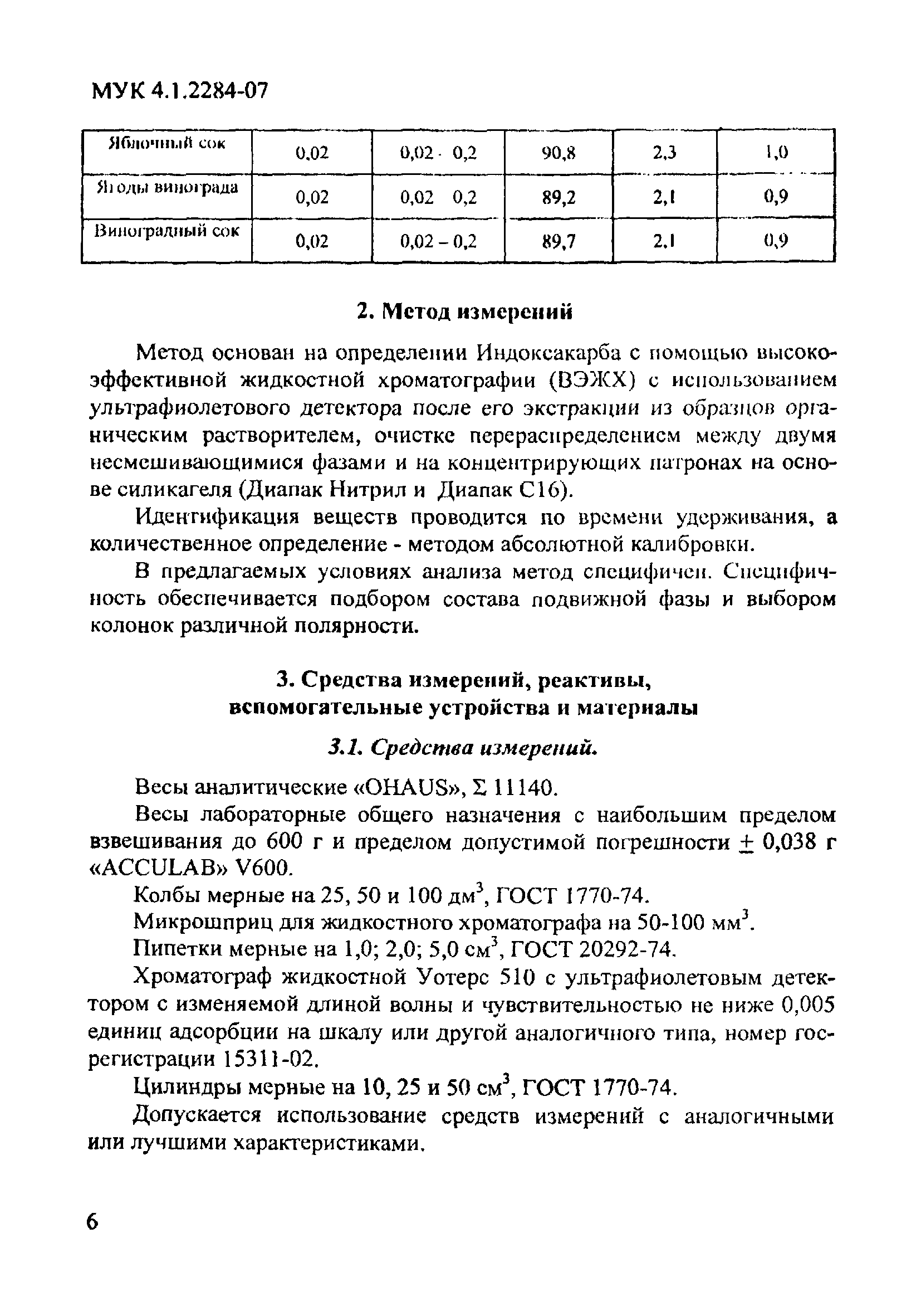 МУК 4.1.2284-07