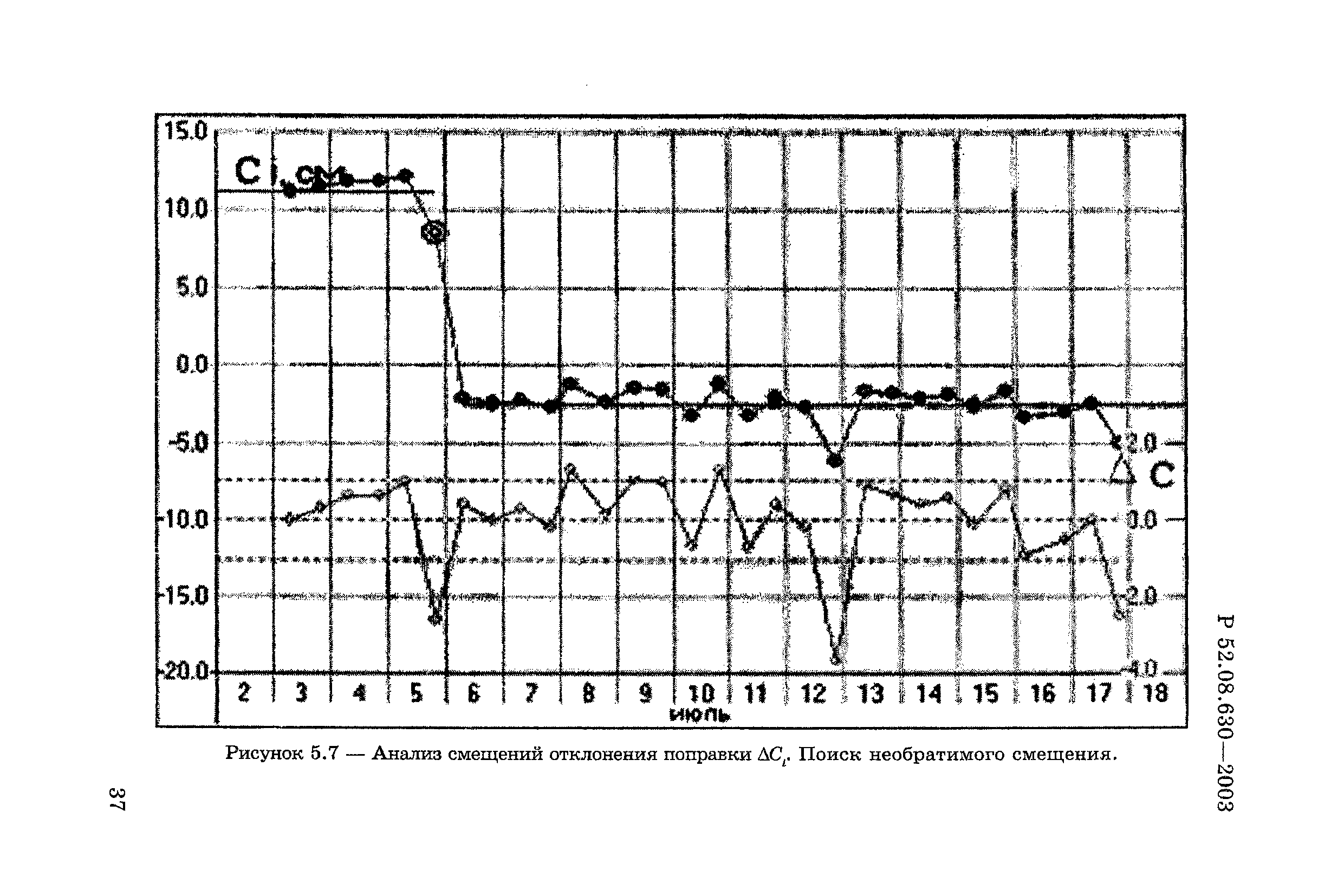 Р 52.08.630-2003