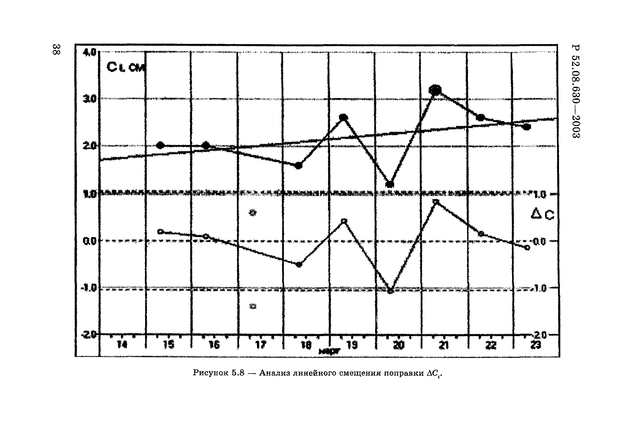 Р 52.08.630-2003