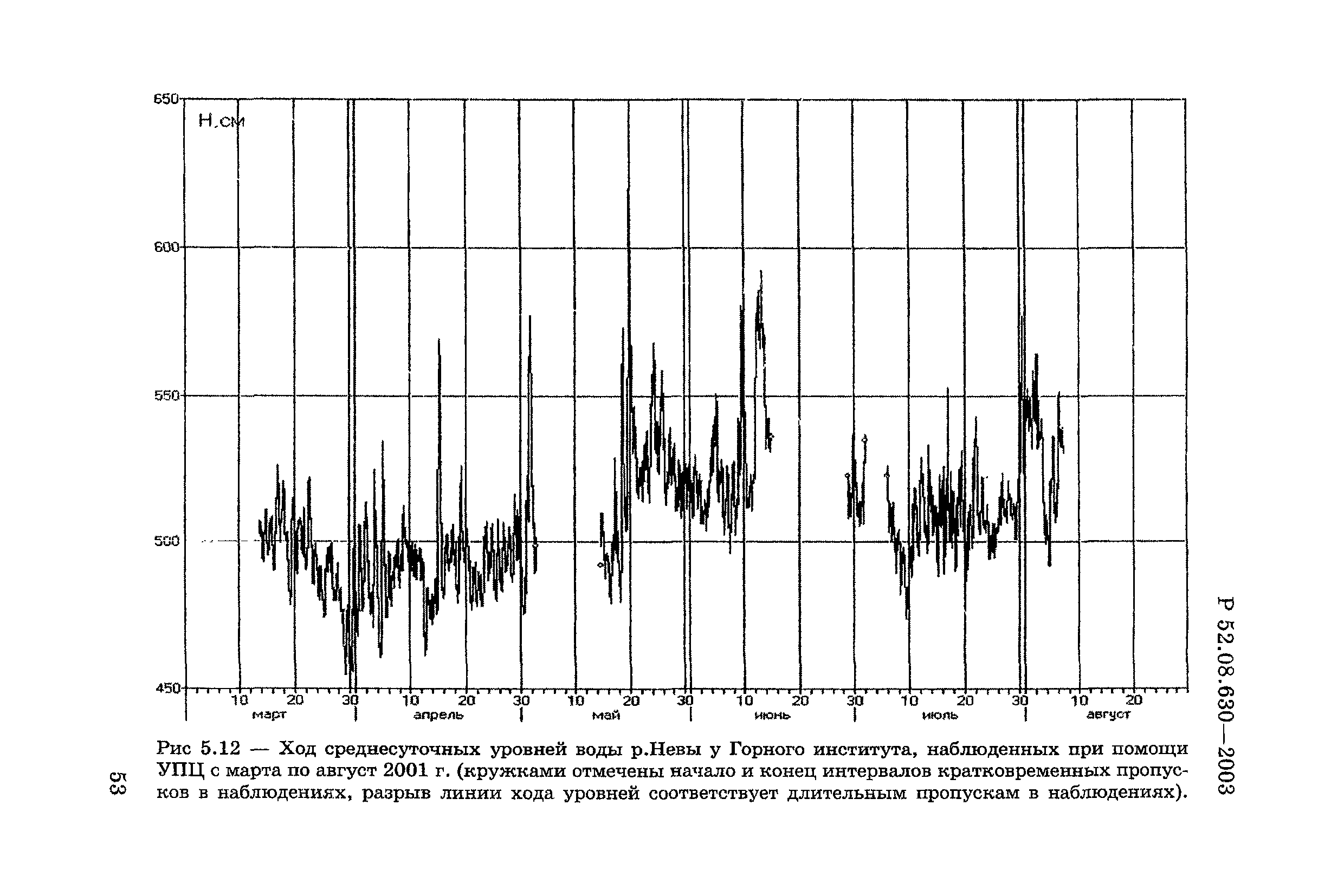 Р 52.08.630-2003