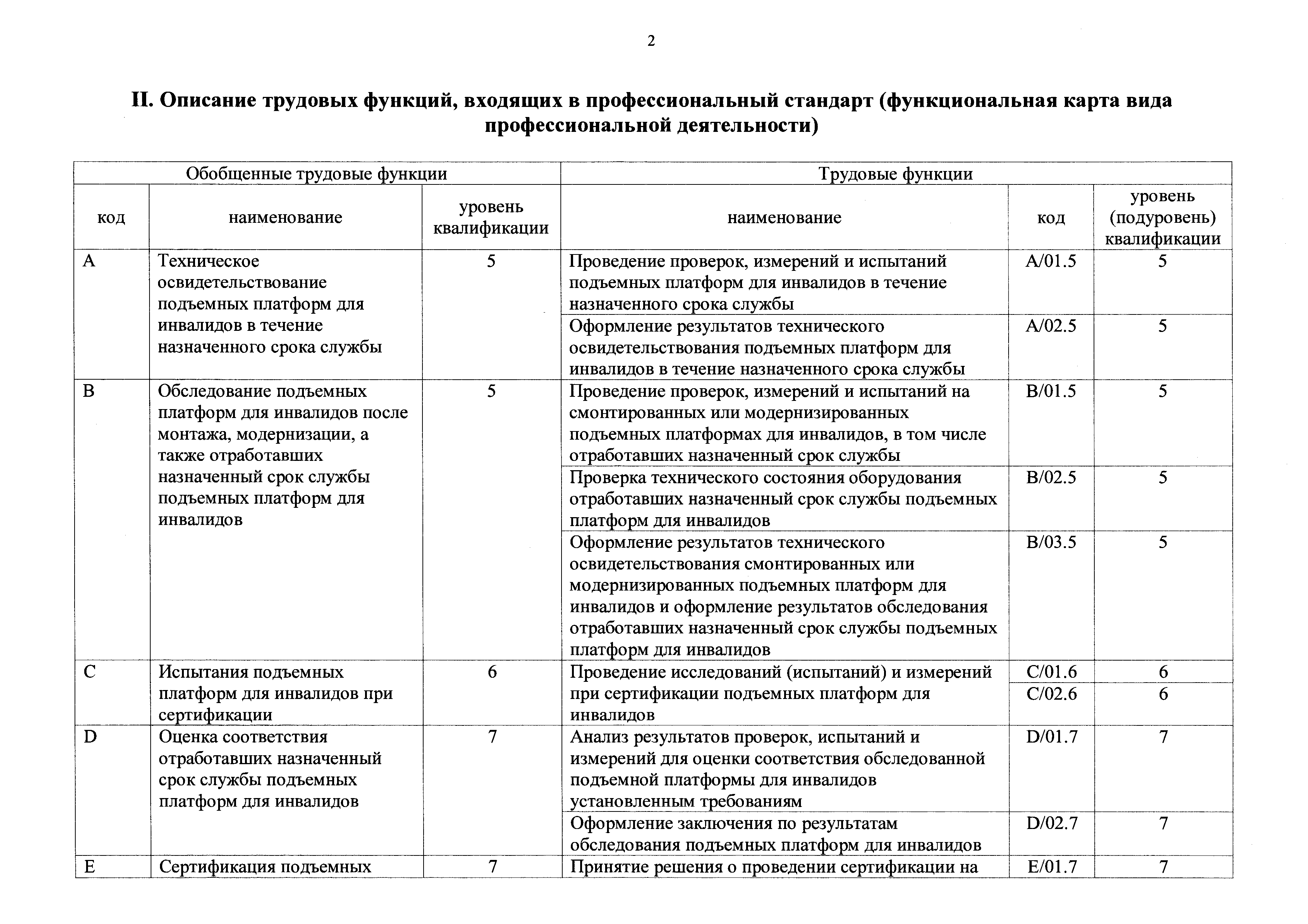 Приказ 453н