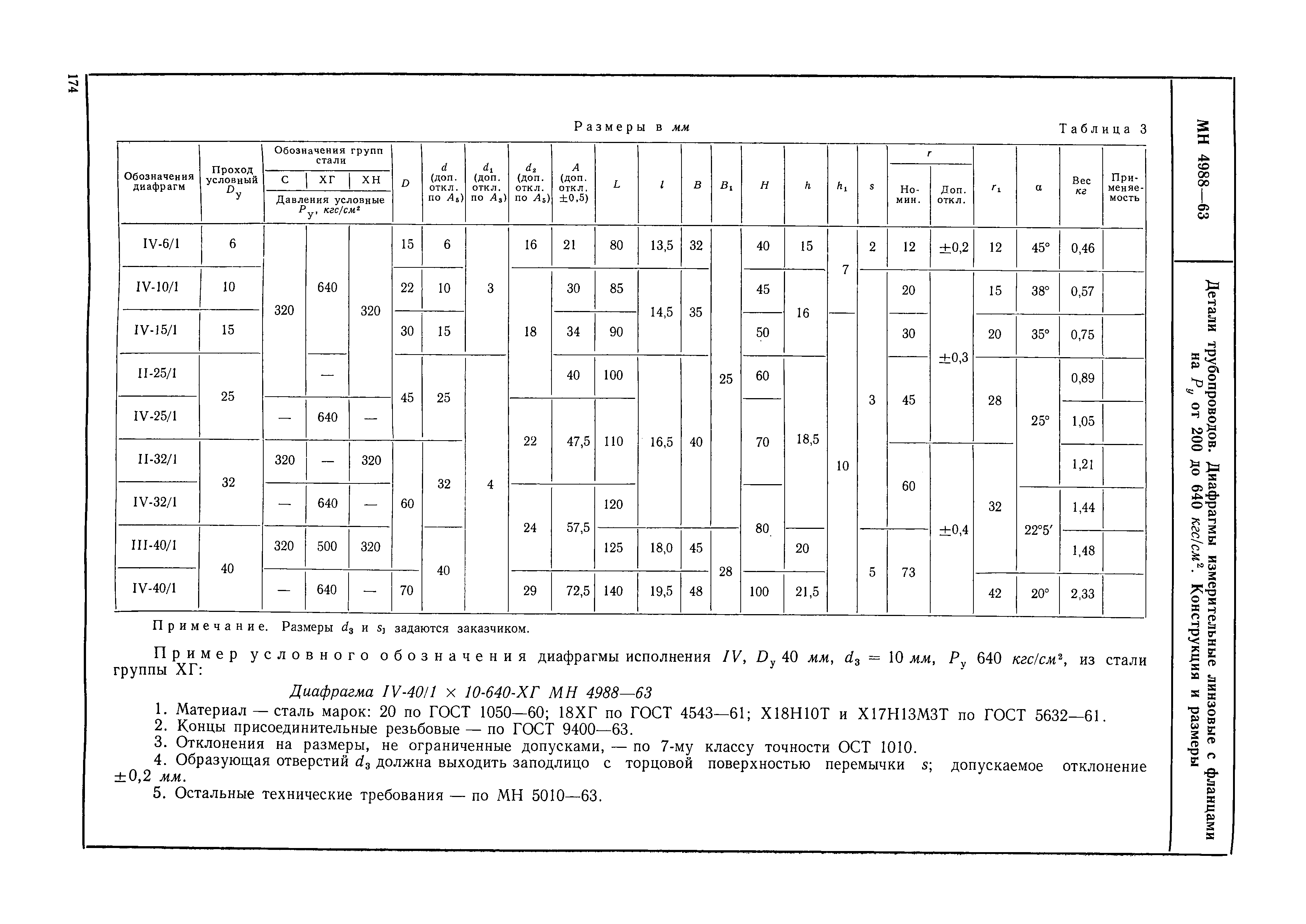 МН 4988-63