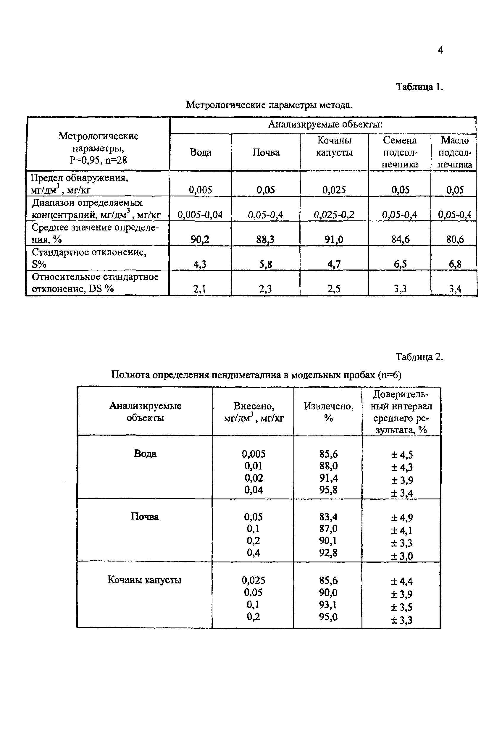 МУК 4.1.1476-03