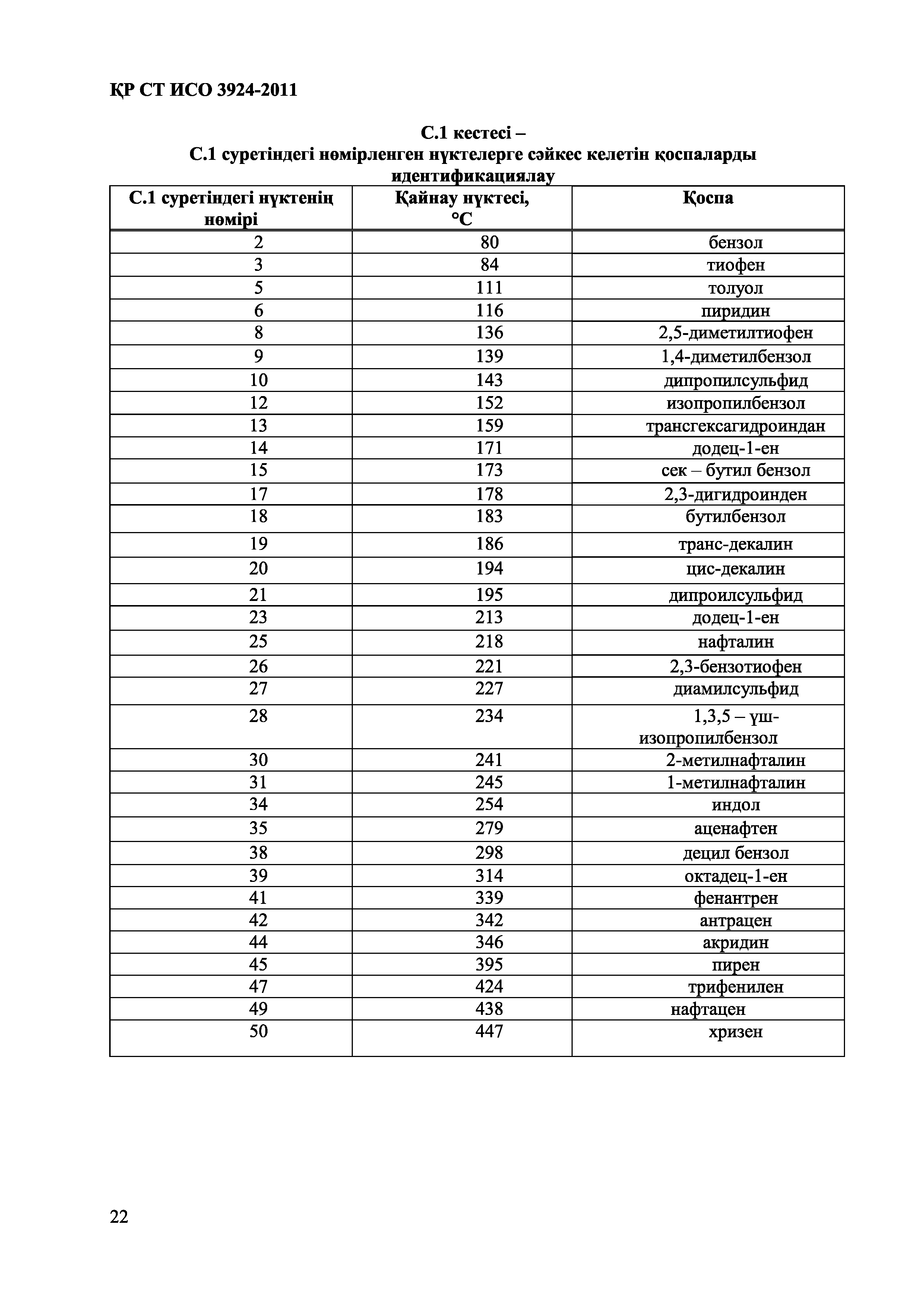 СТ РК ИСО 3924-2011