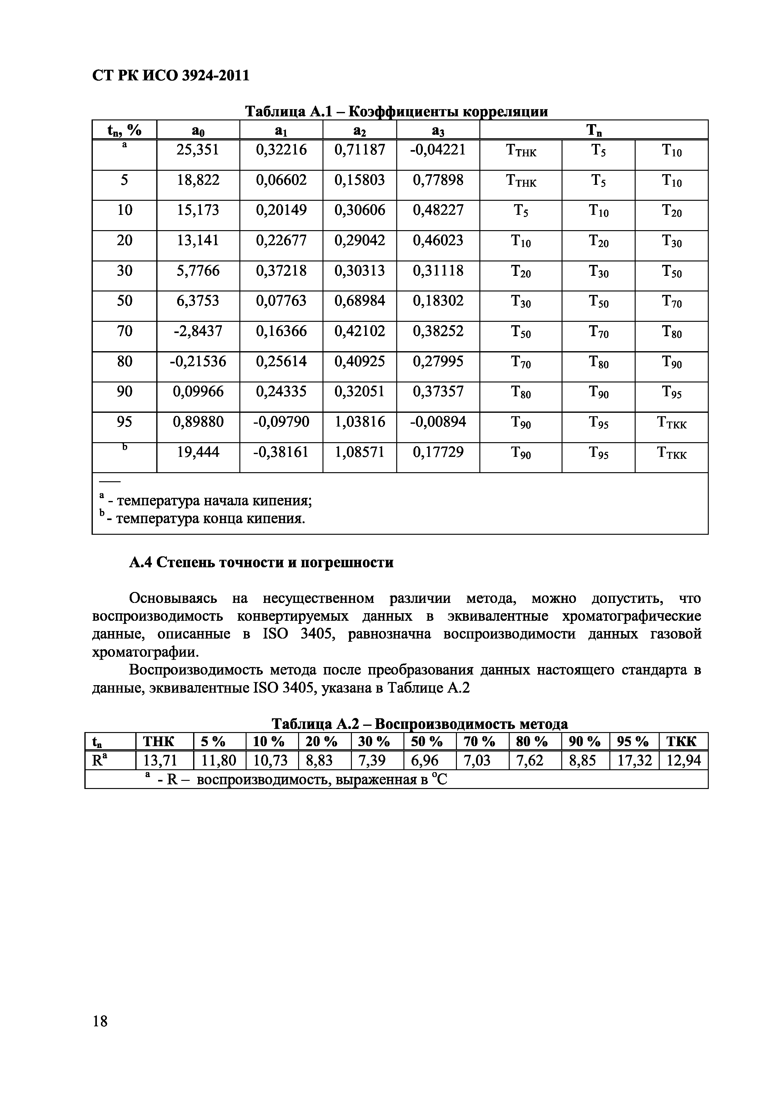 СТ РК ИСО 3924-2011