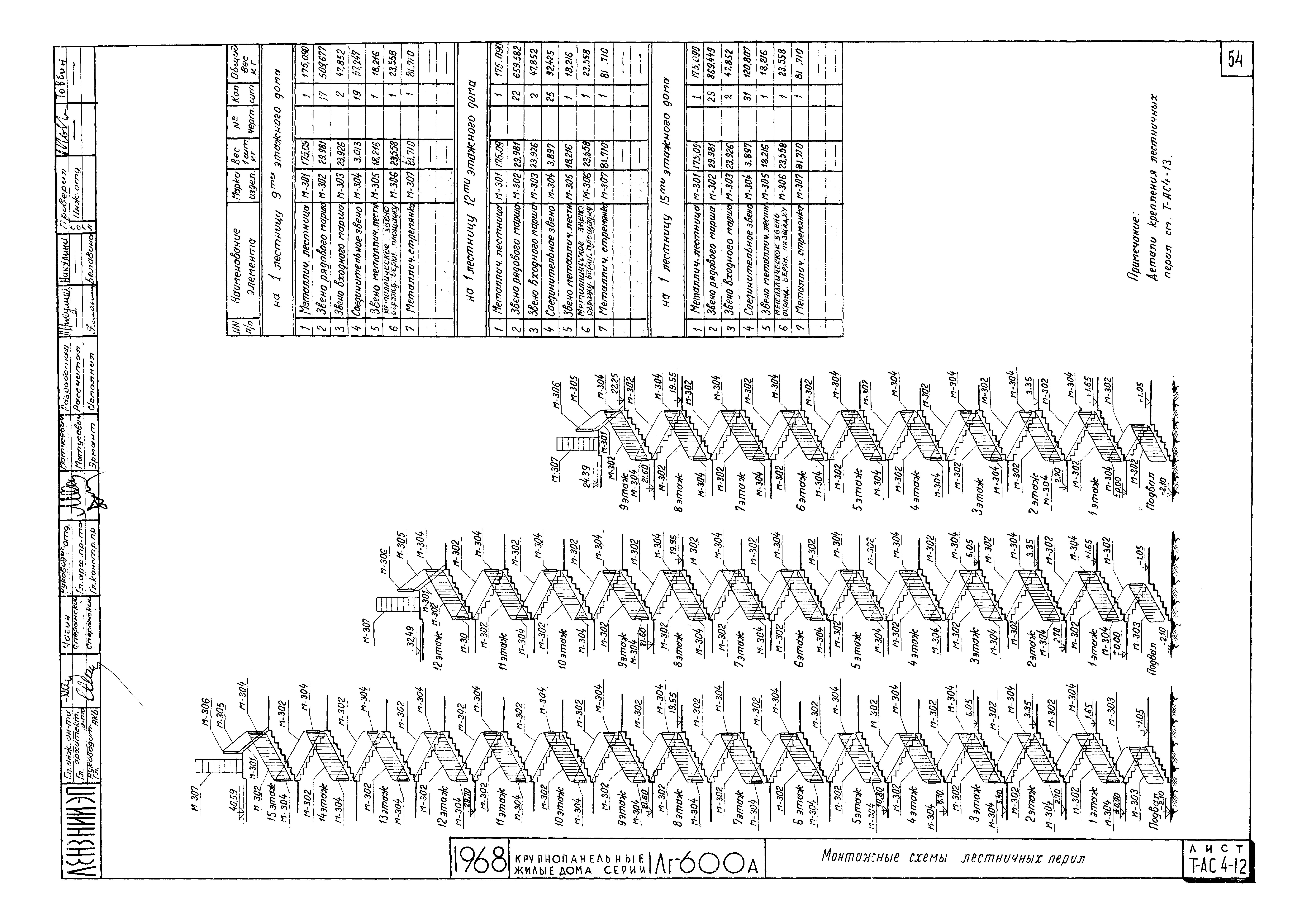 Типовой проект 1Лг-600А