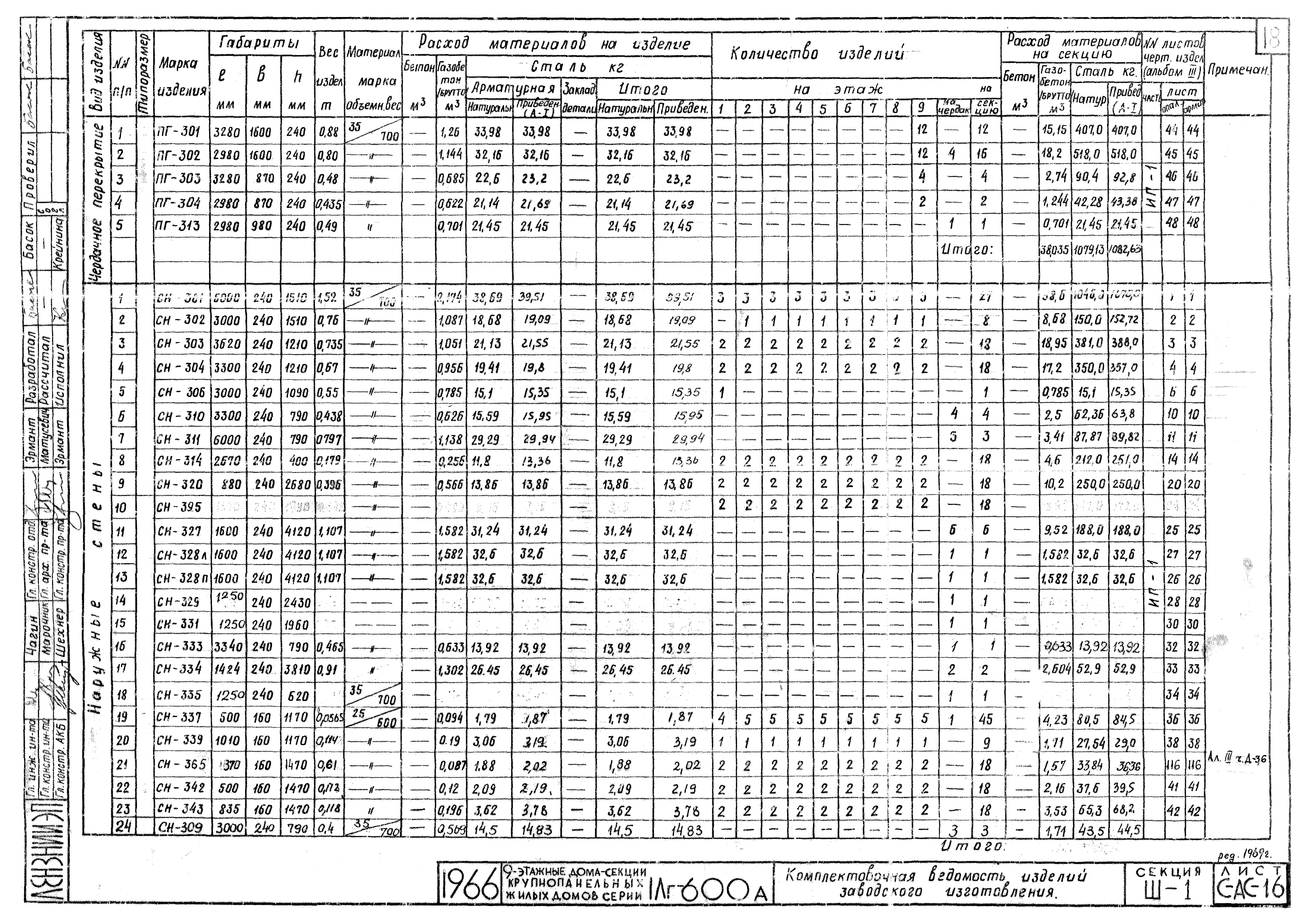 Типовой проект 1Лг-600А