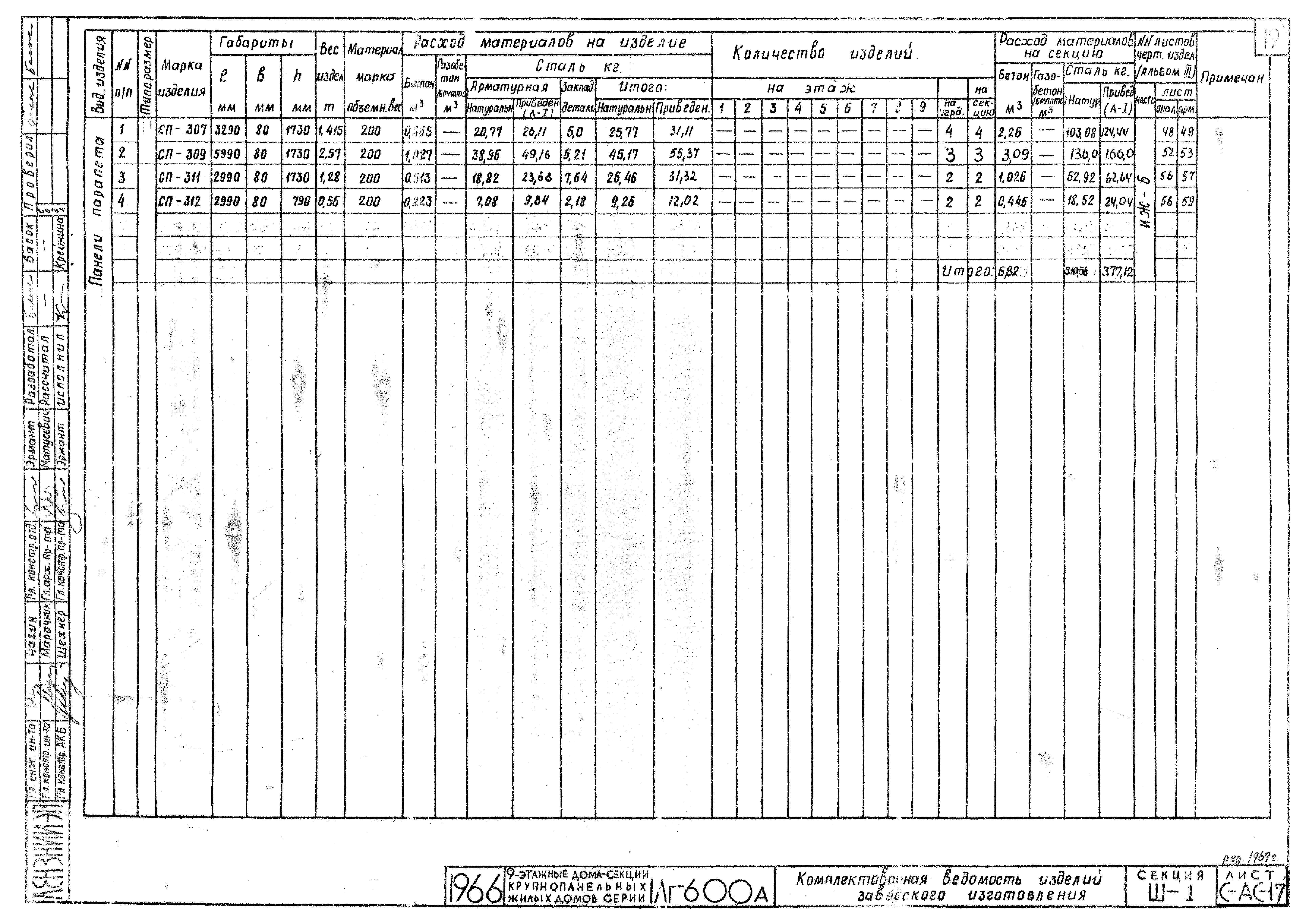 Типовой проект 1Лг-600А