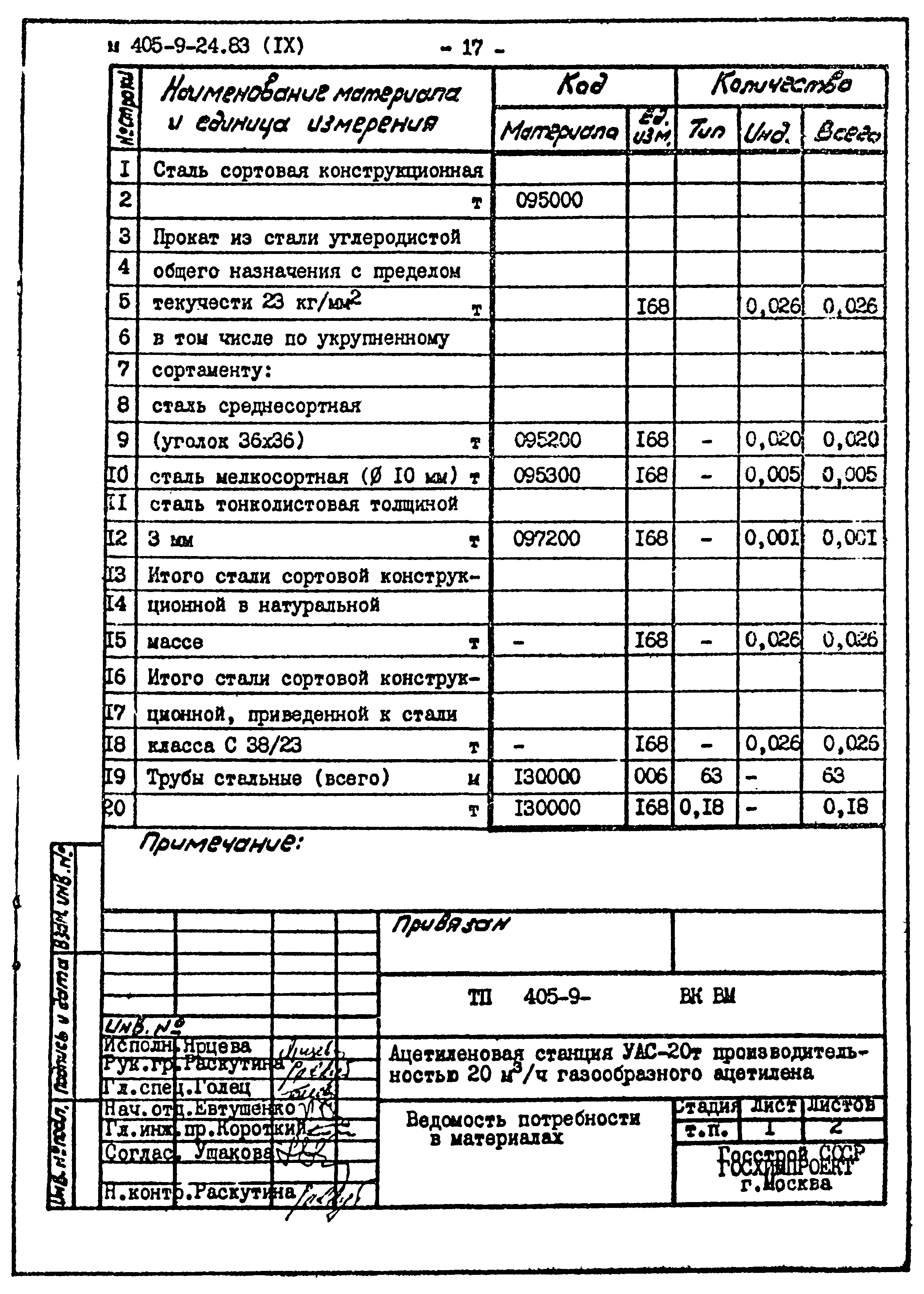 Типовой проект 405-9-24.83