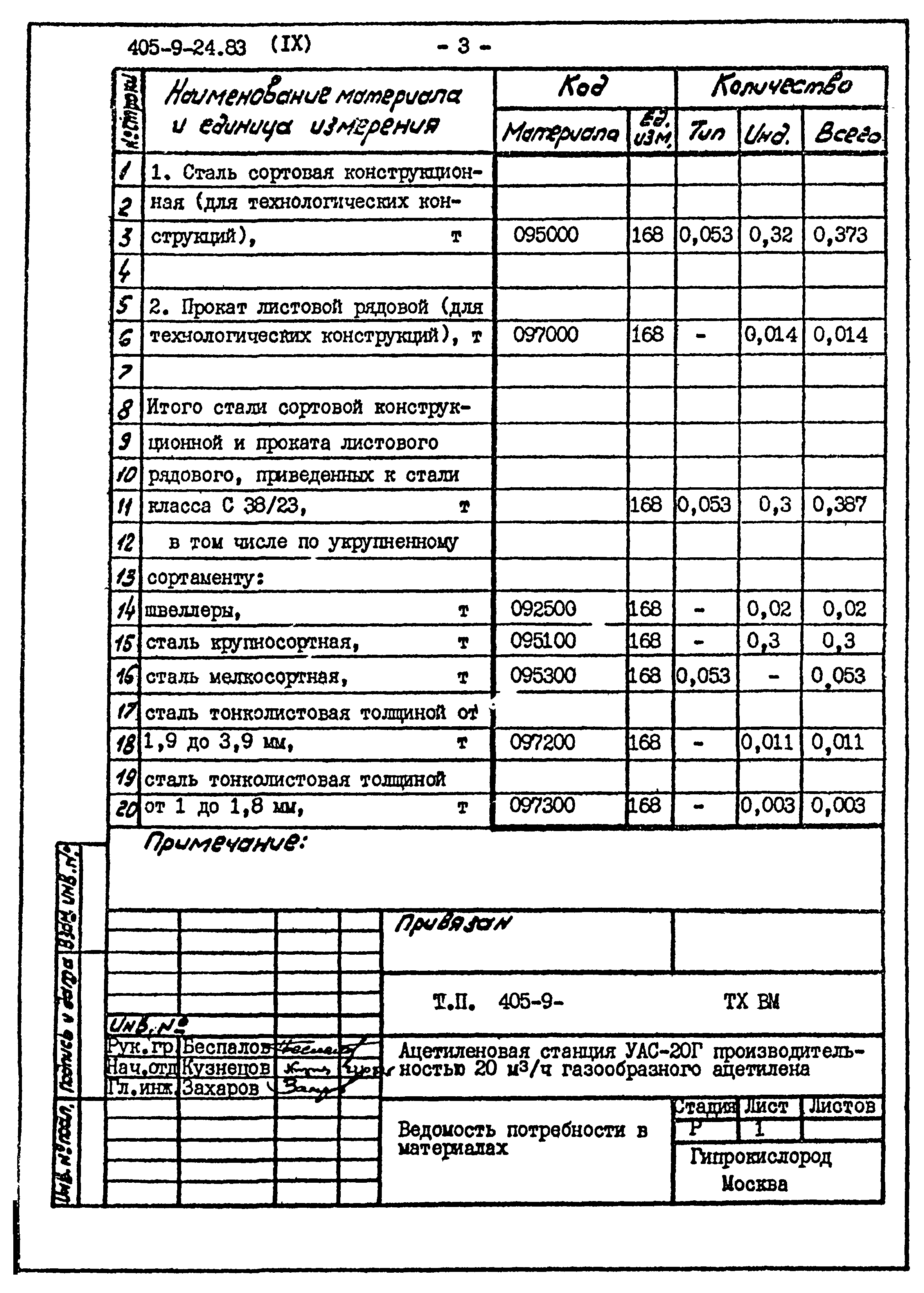 Типовой проект 405-9-24.83
