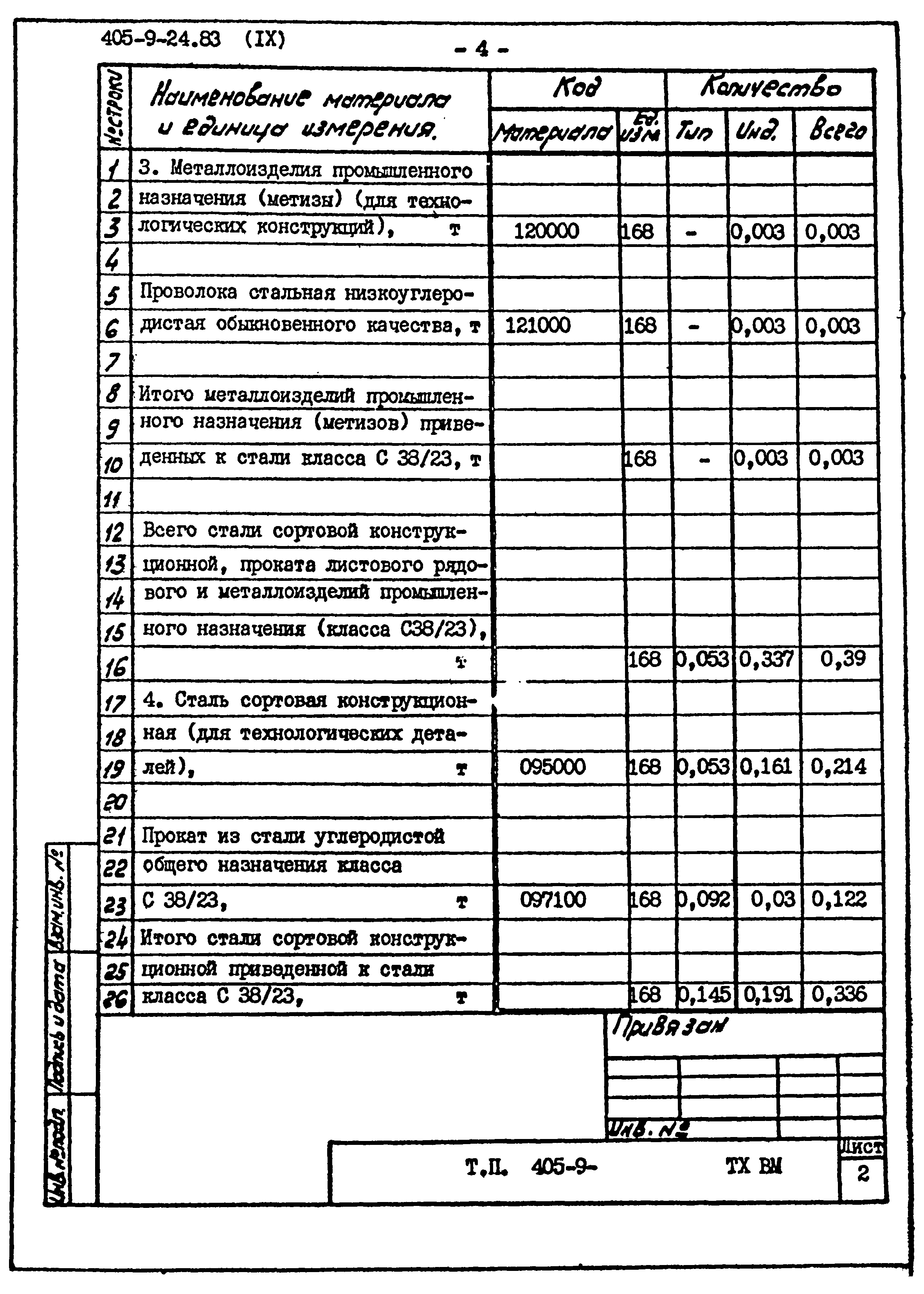 Типовой проект 405-9-24.83