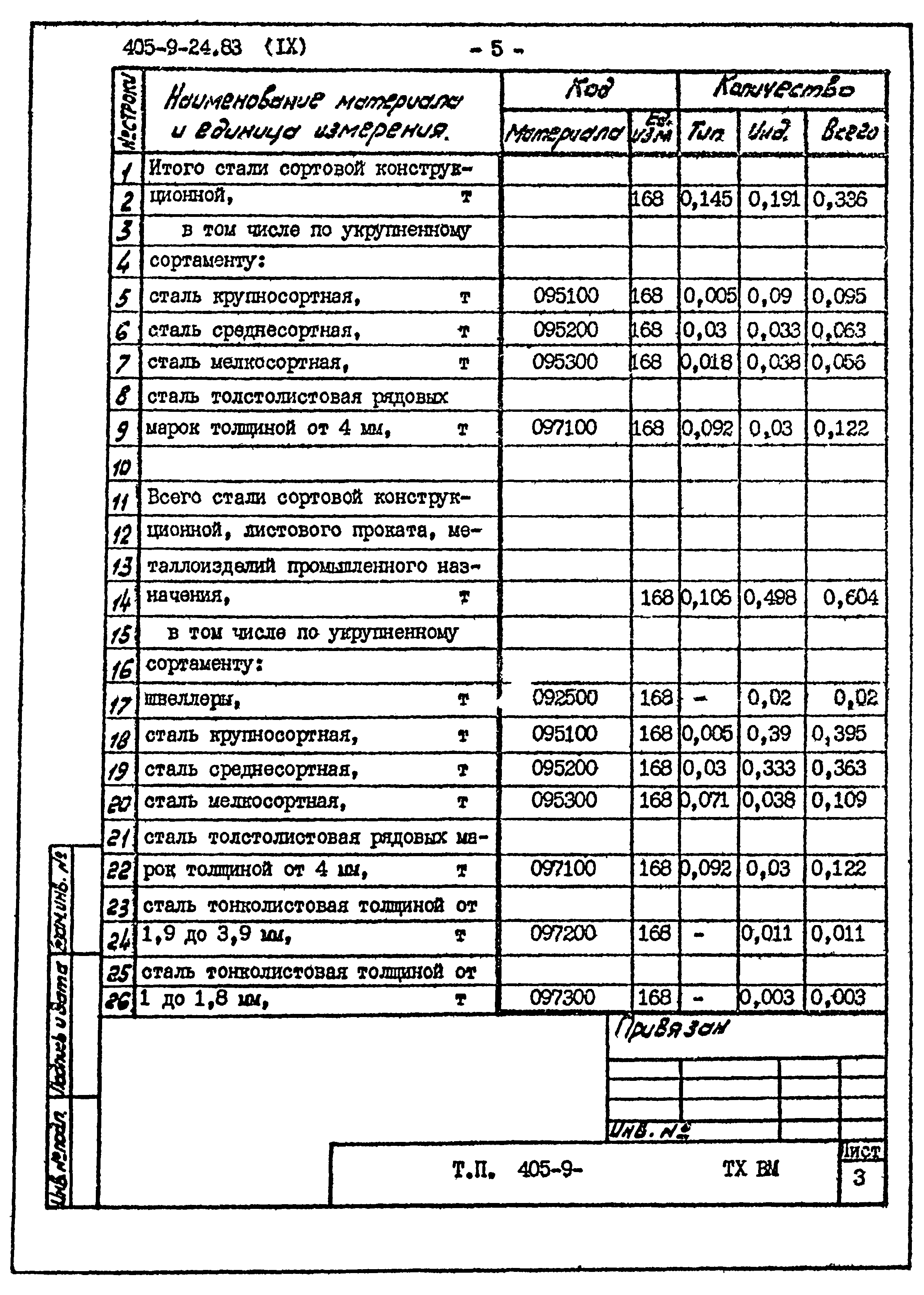 Типовой проект 405-9-24.83
