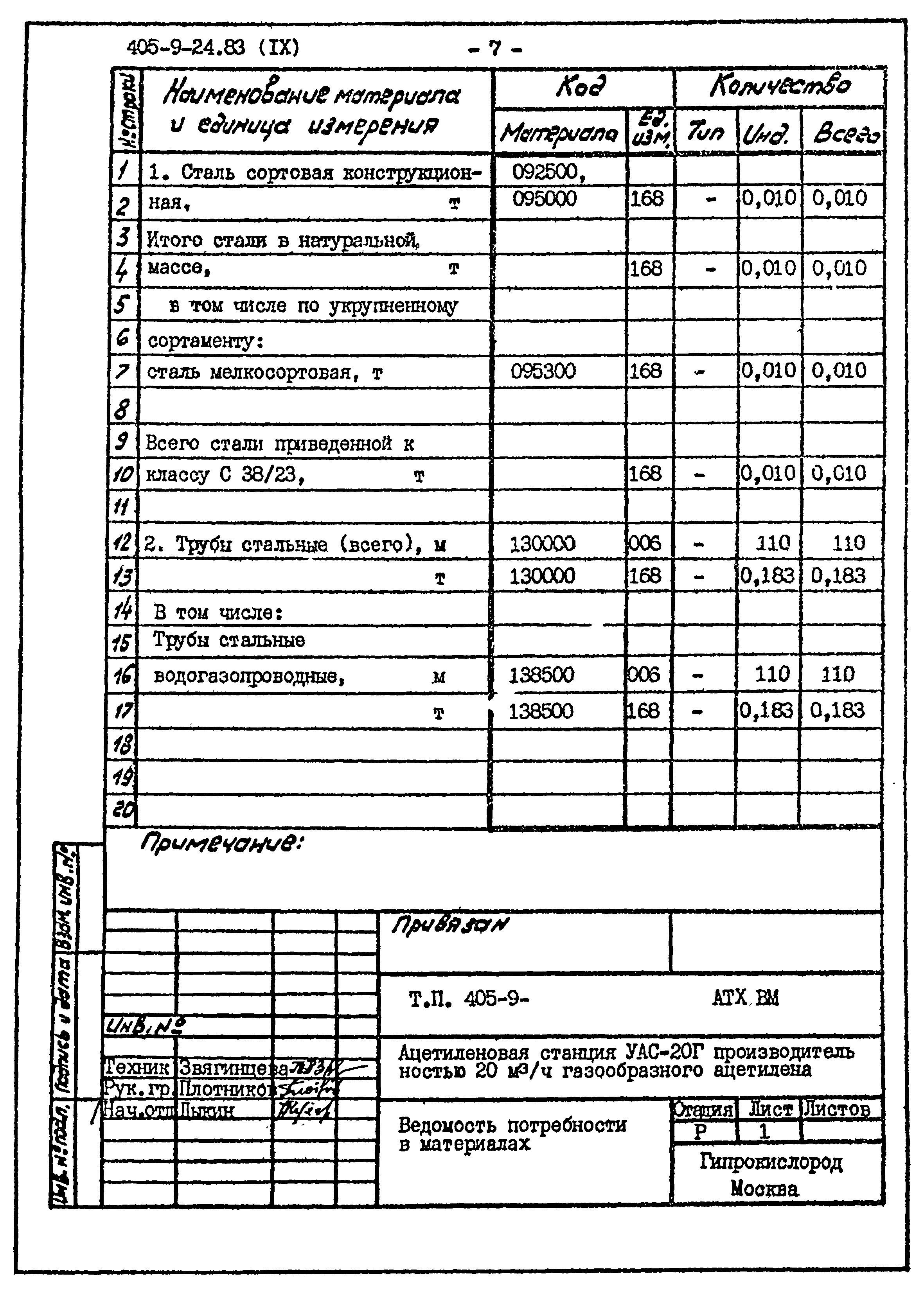 Типовой проект 405-9-24.83
