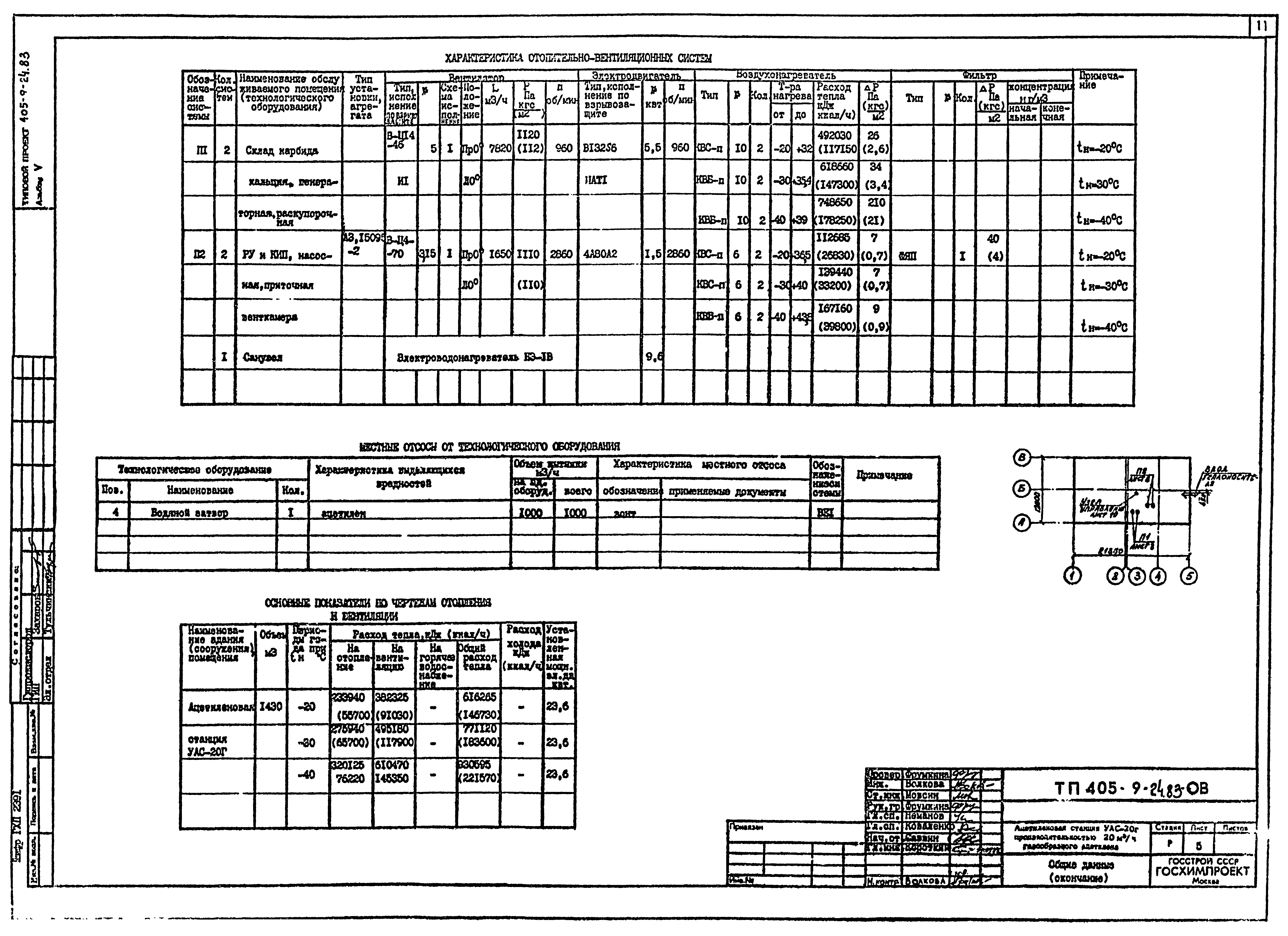 Типовой проект 405-9-24.83