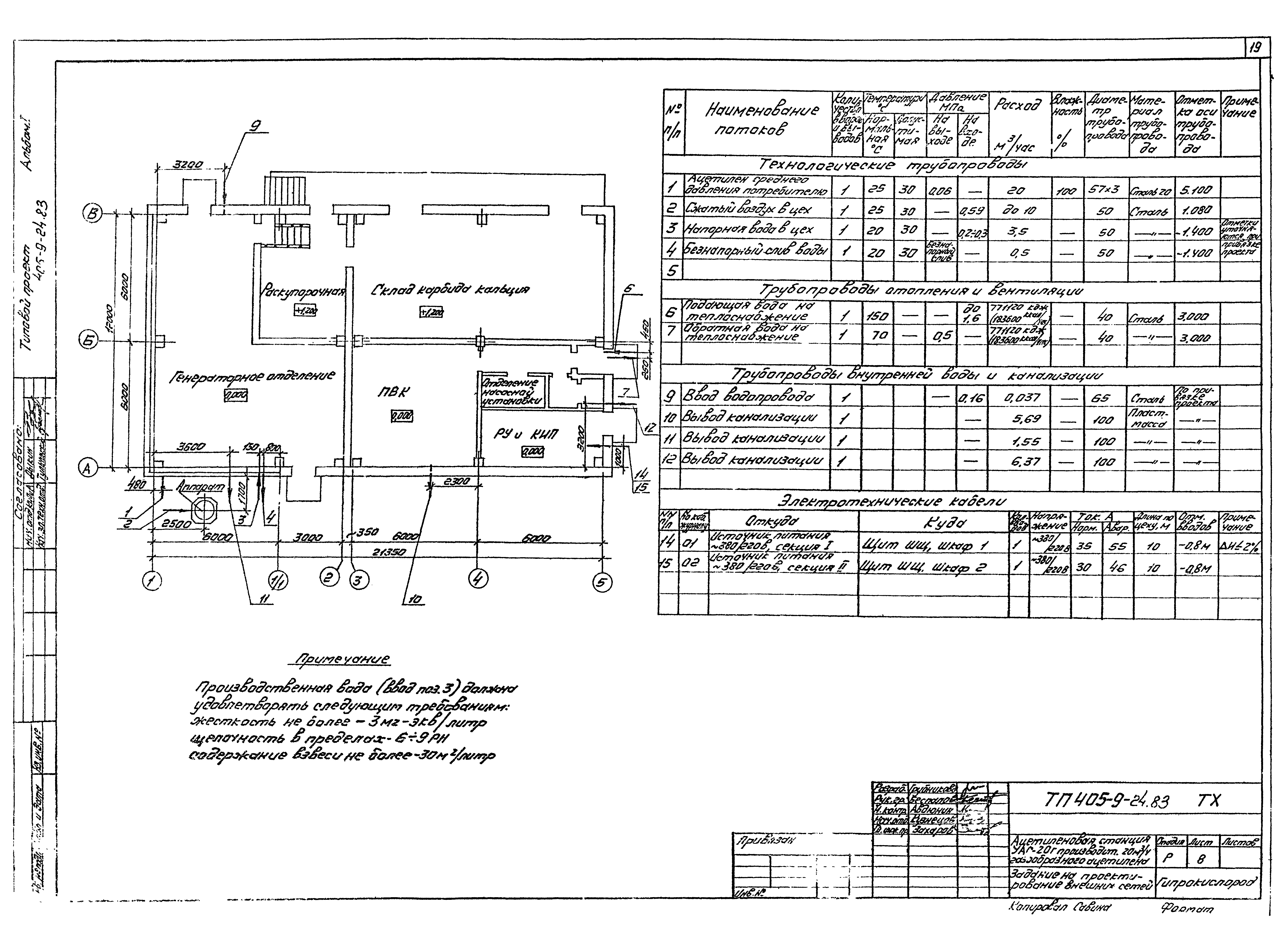 Типовой проект 405-9-24.83