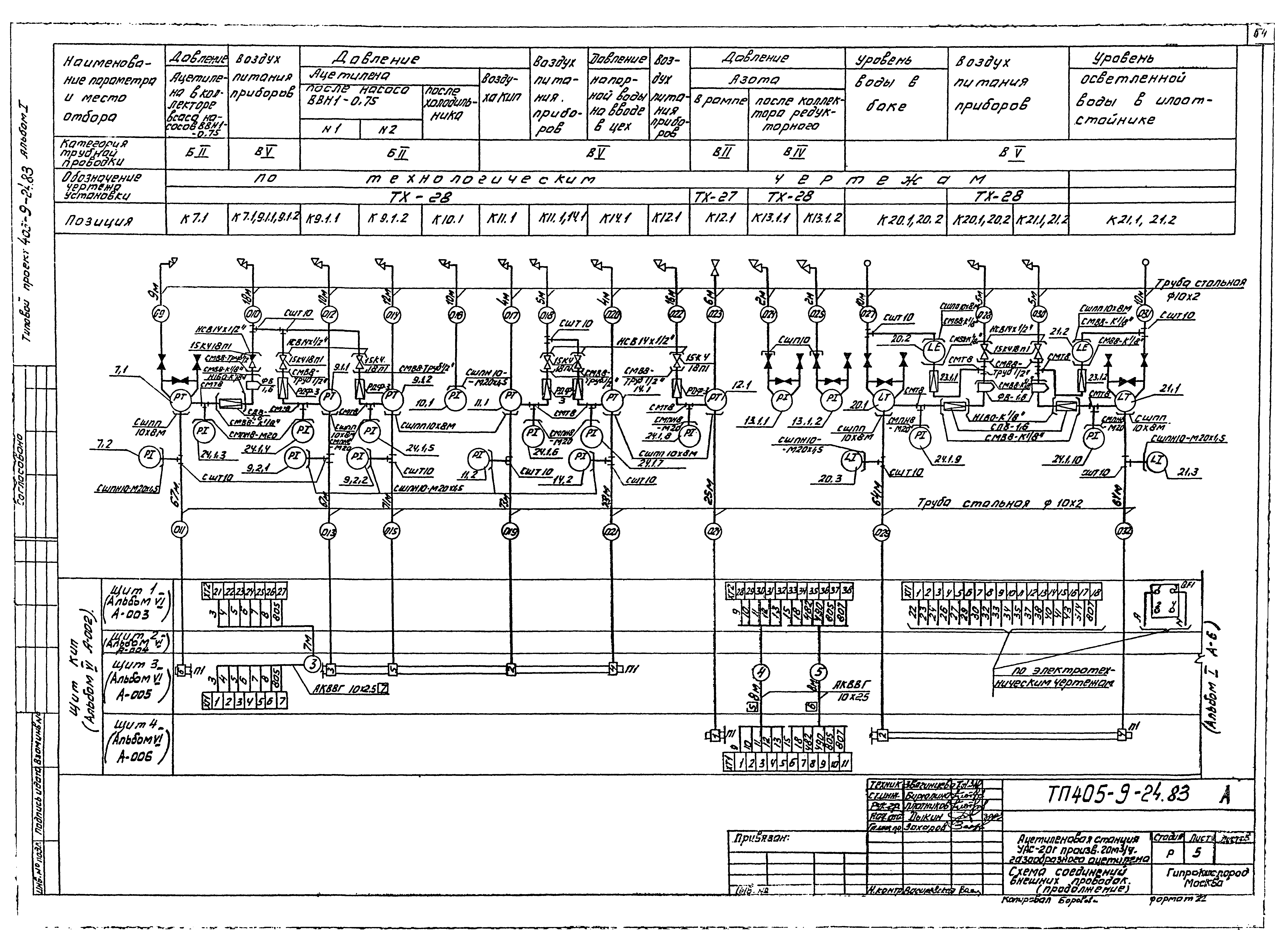 Типовой проект 405-9-24.83