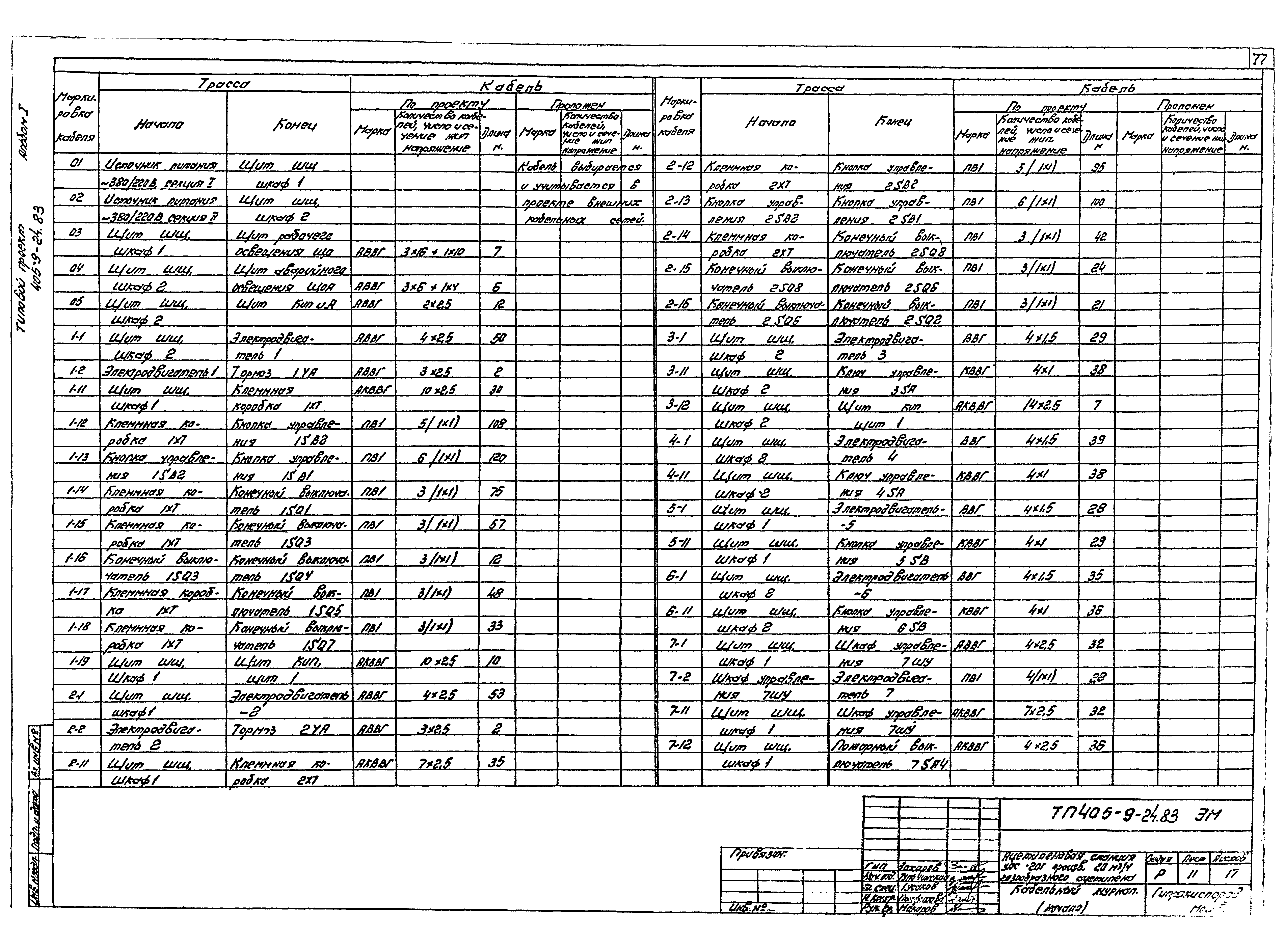 Типовой проект 405-9-24.83