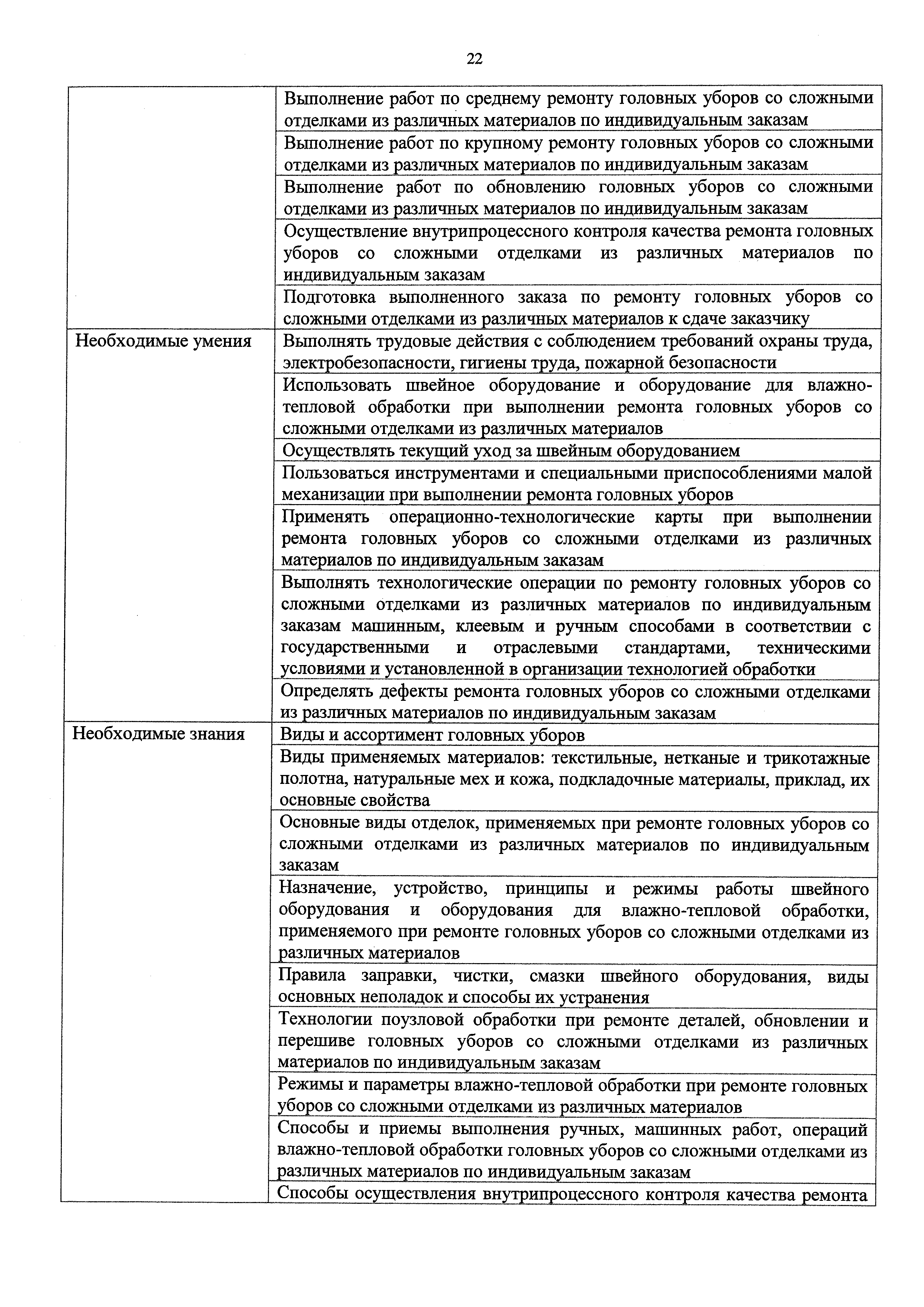 Приказ 1051н