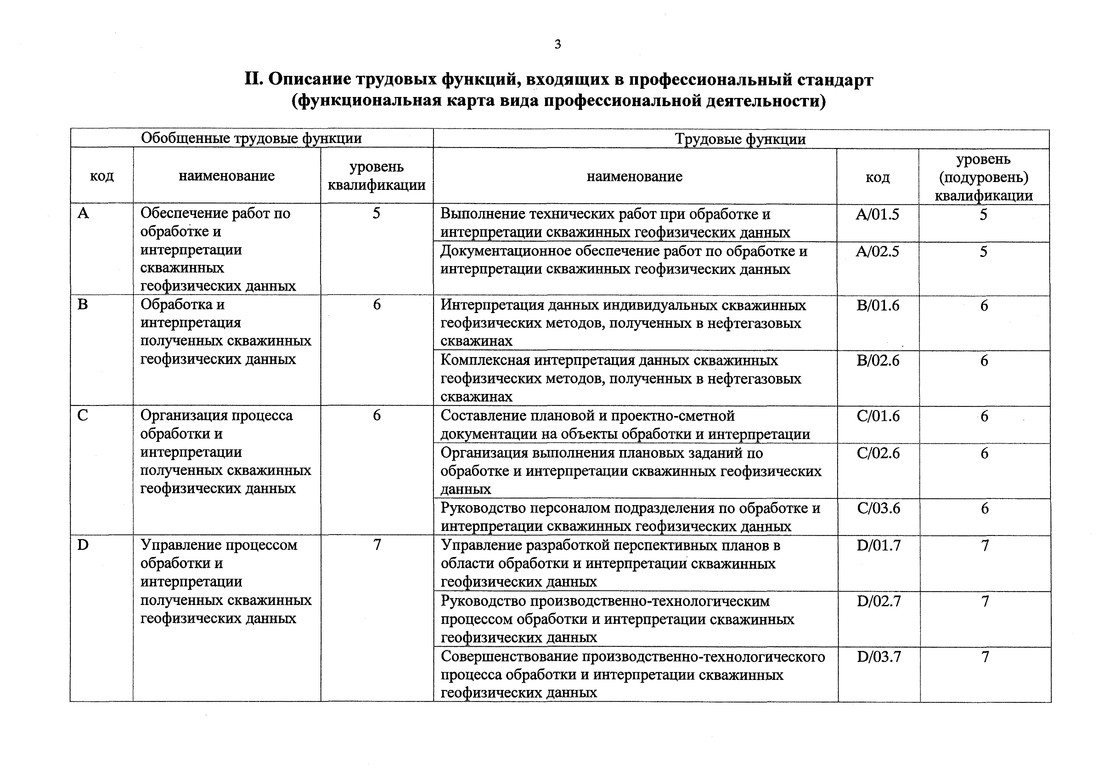 Приказ 525н