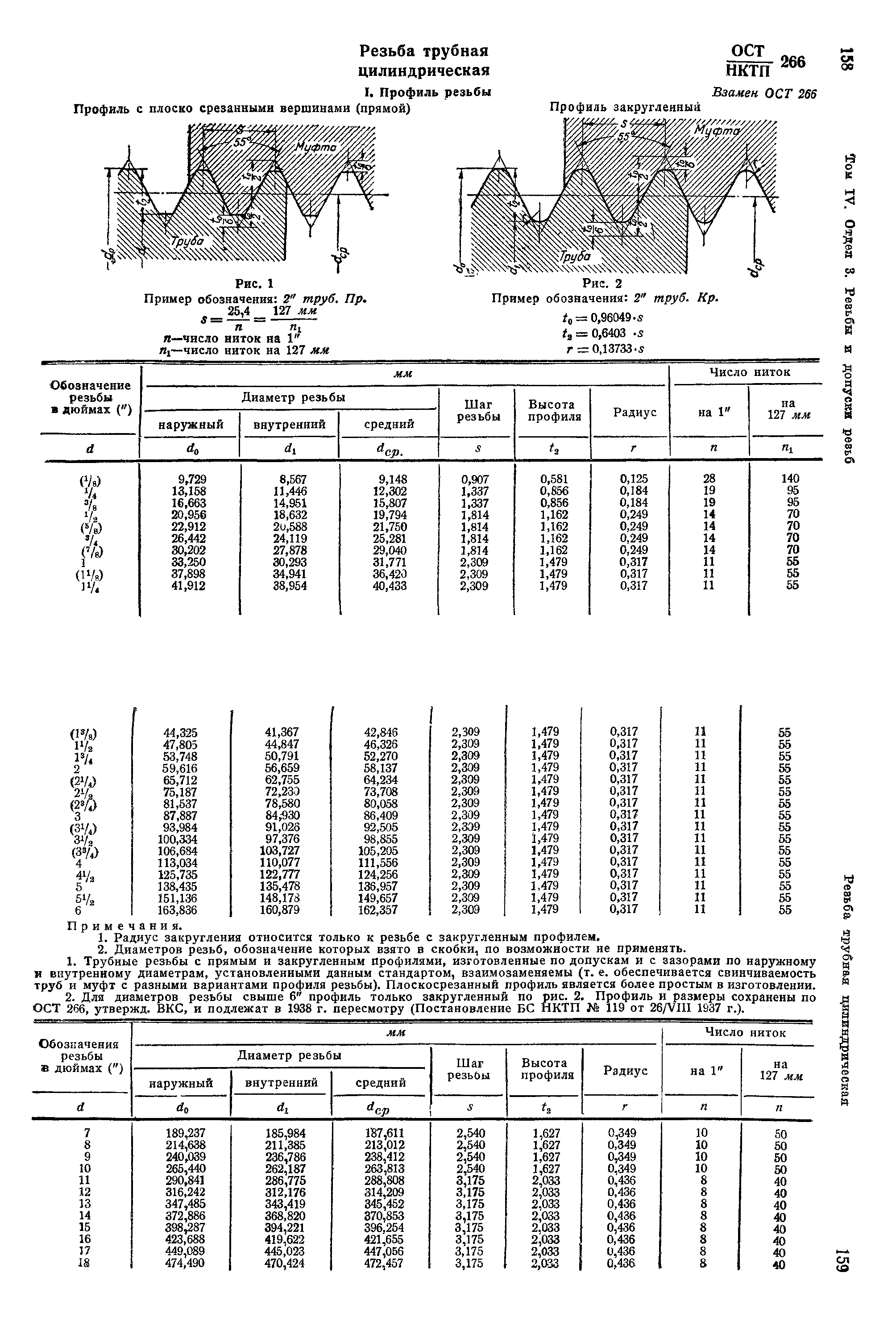 ОСТ НКТП 266