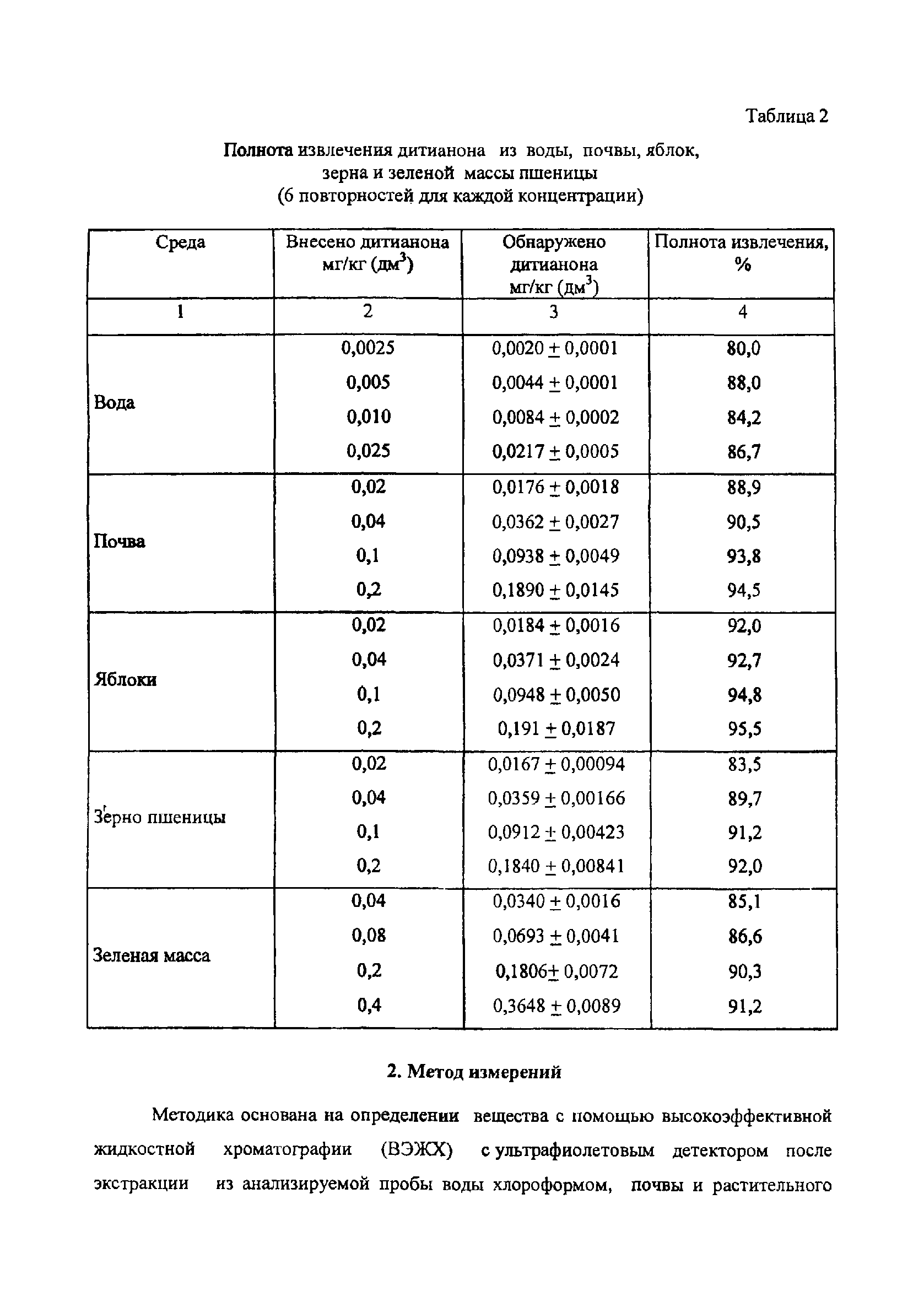 МУК 4.1.1424-03