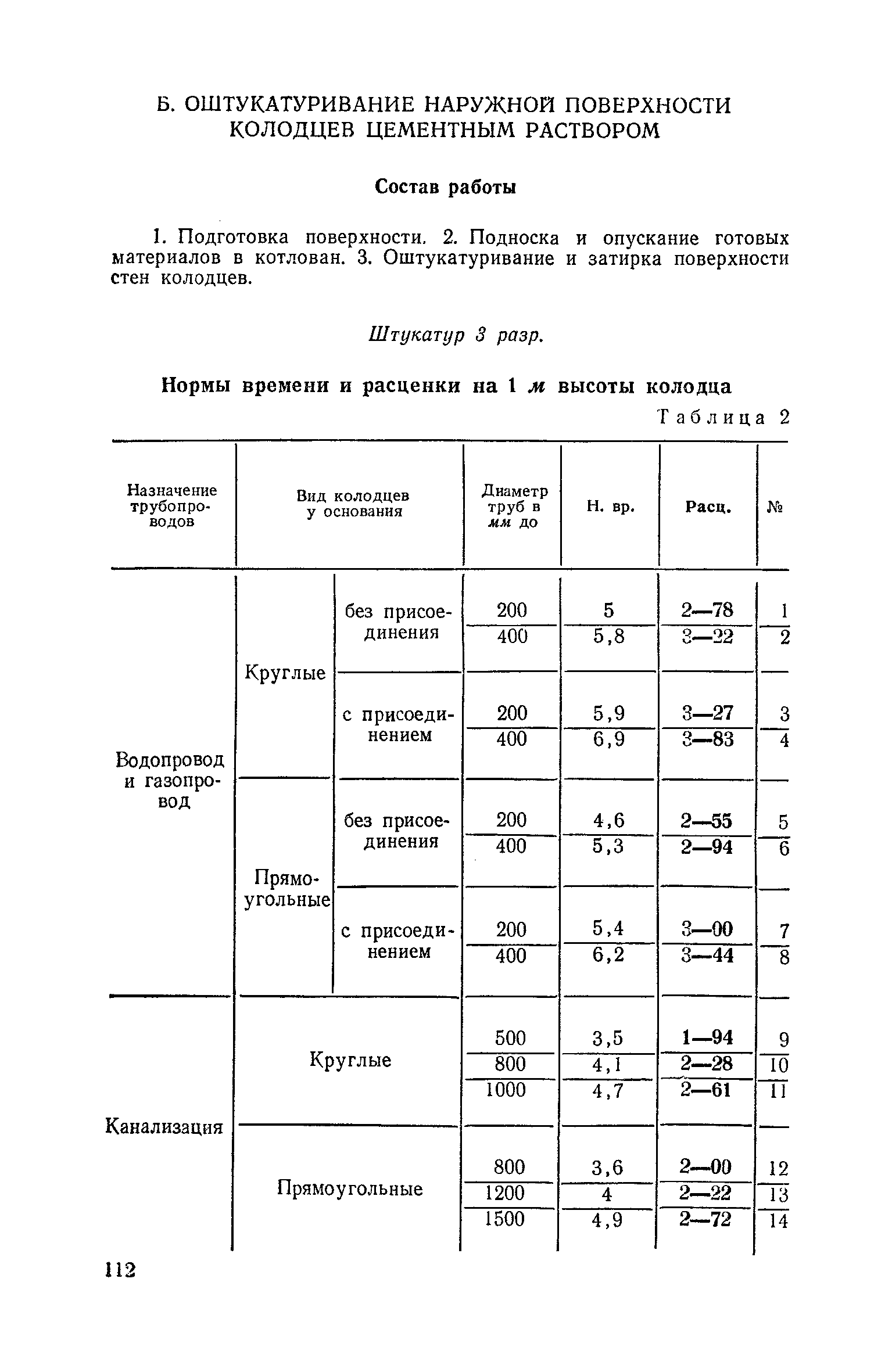 ЕНиР Сборник 10