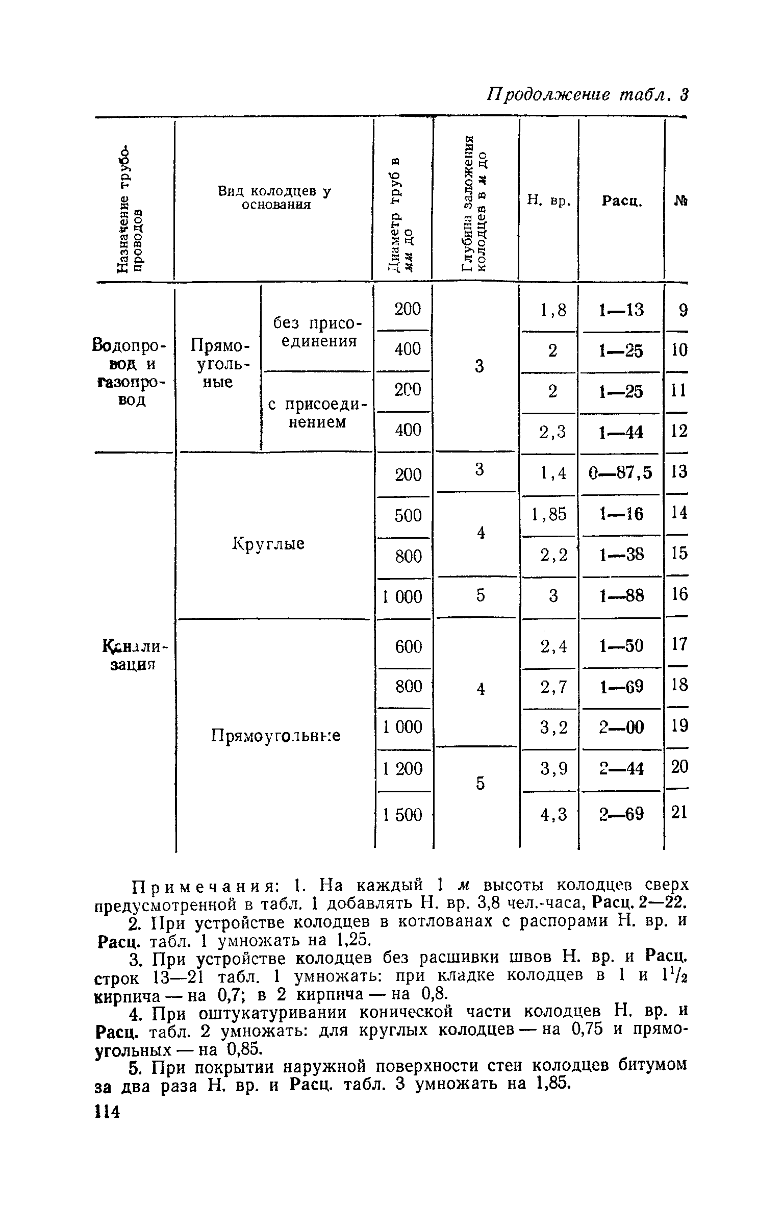 ЕНиР Сборник 10