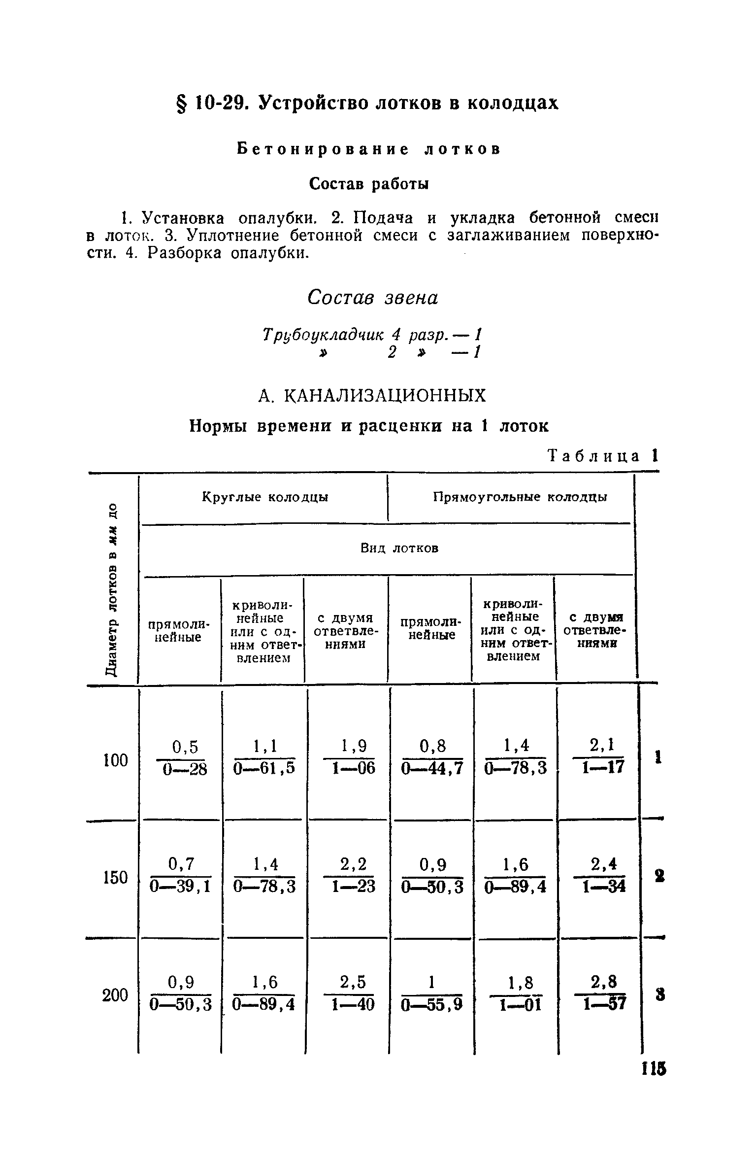 ЕНиР Сборник 10