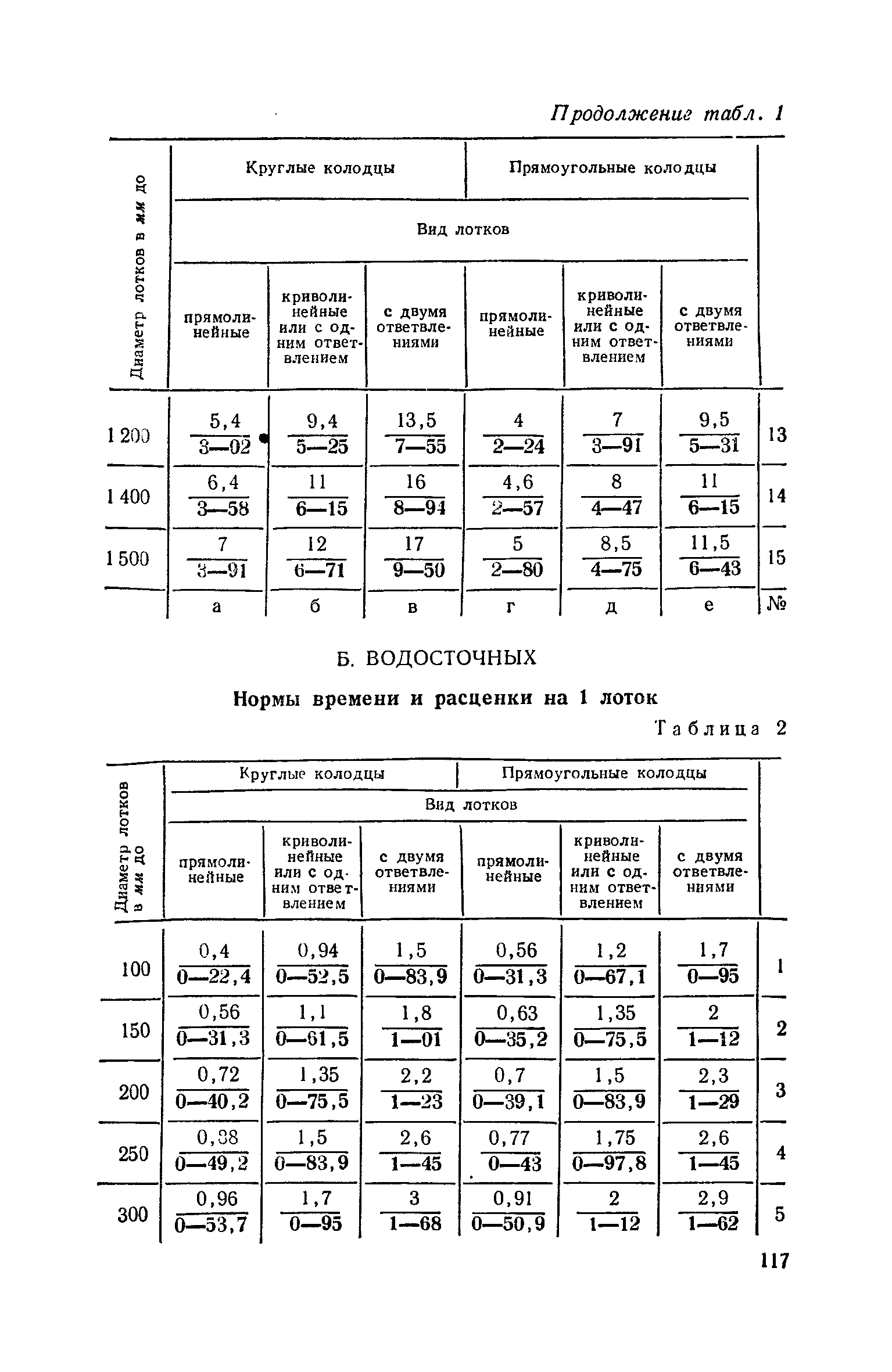 ЕНиР Сборник 10