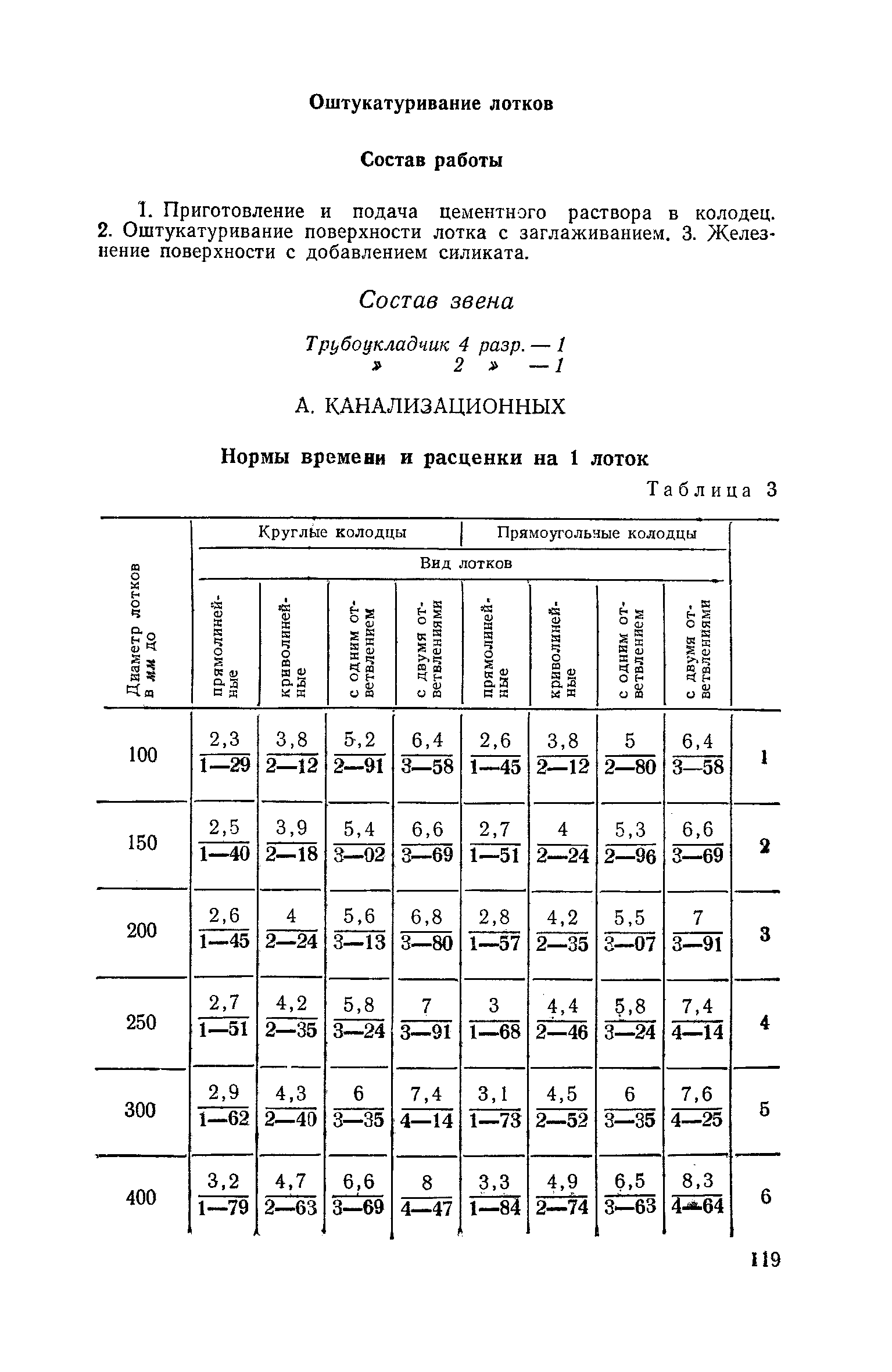 ЕНиР Сборник 10