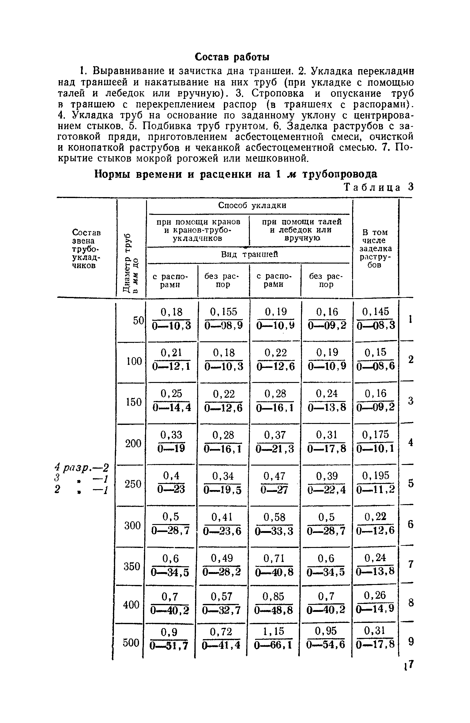 ЕНиР Сборник 10