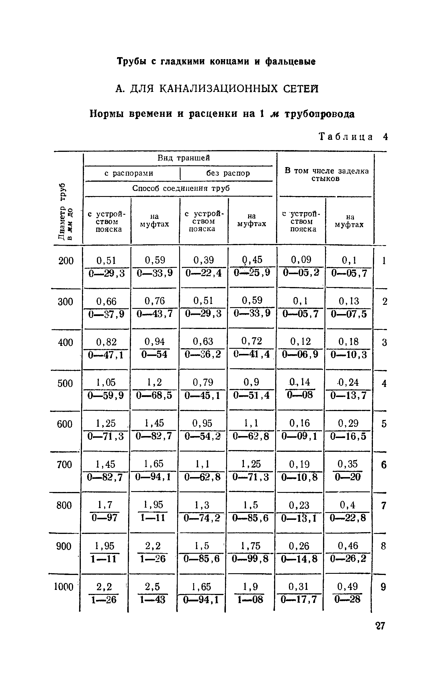 ЕНиР Сборник 10