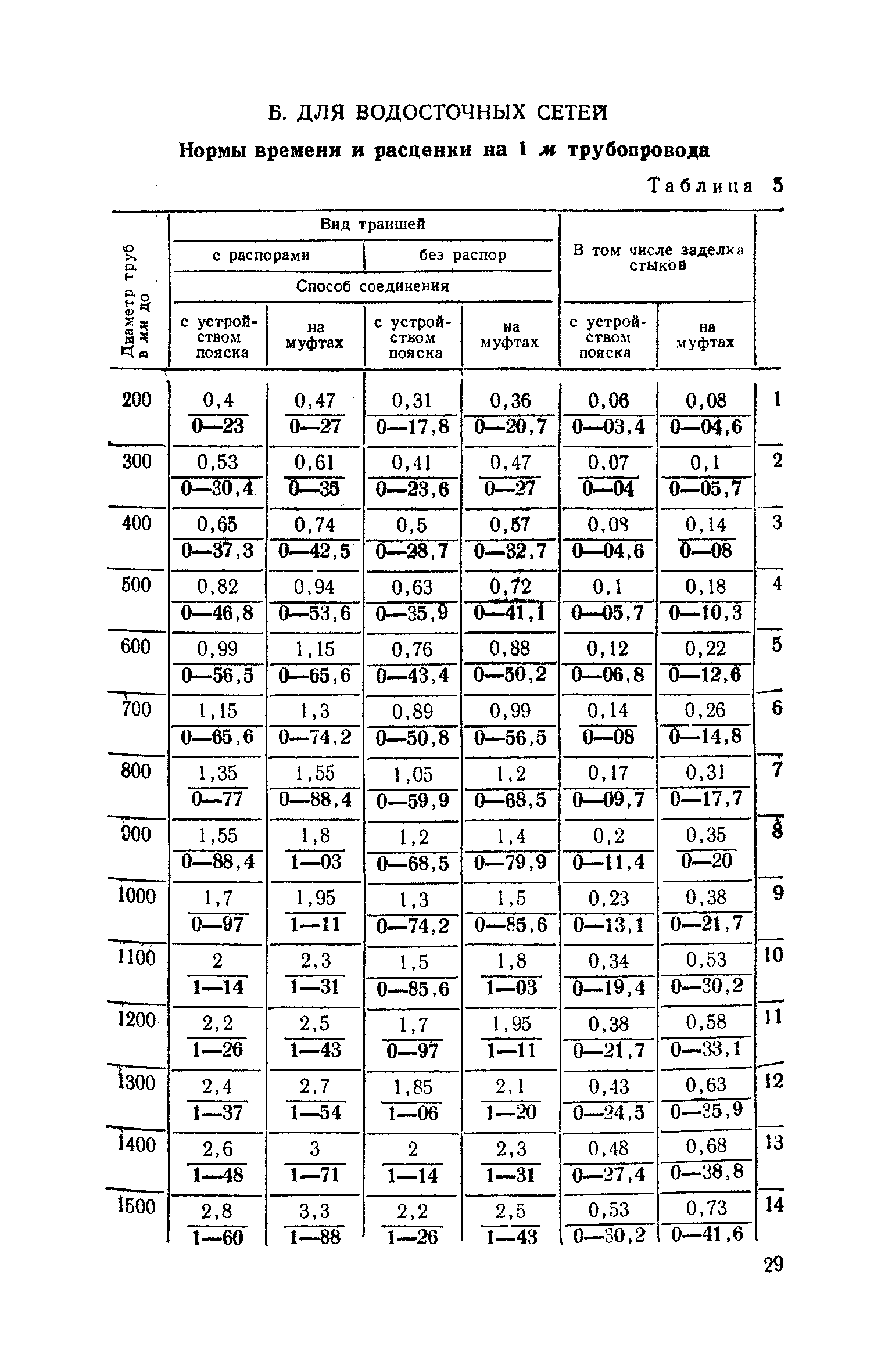 ЕНиР Сборник 10