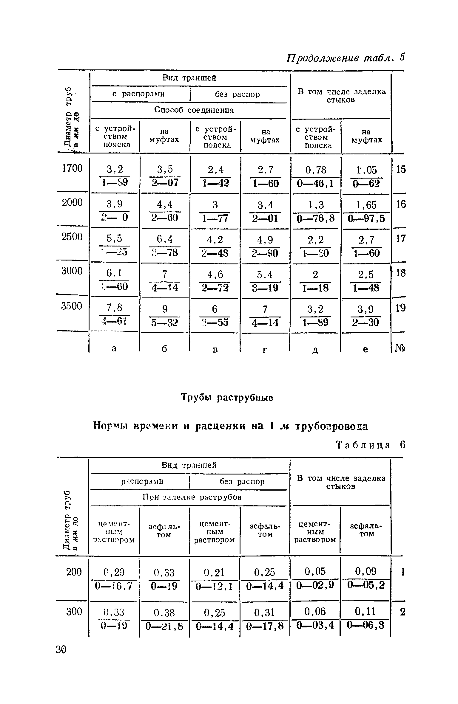 ЕНиР Сборник 10