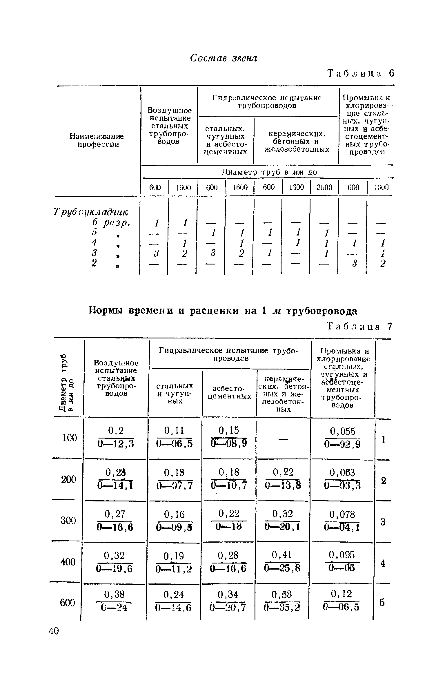 ЕНиР Сборник 10