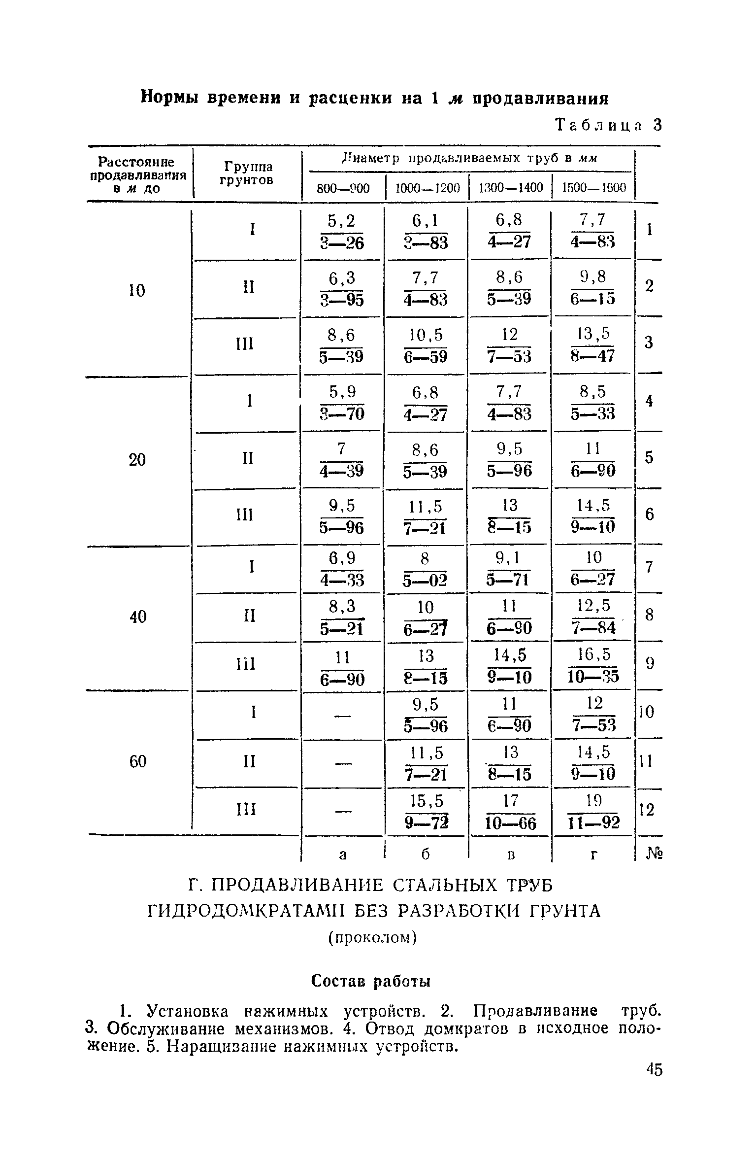 ЕНиР Сборник 10