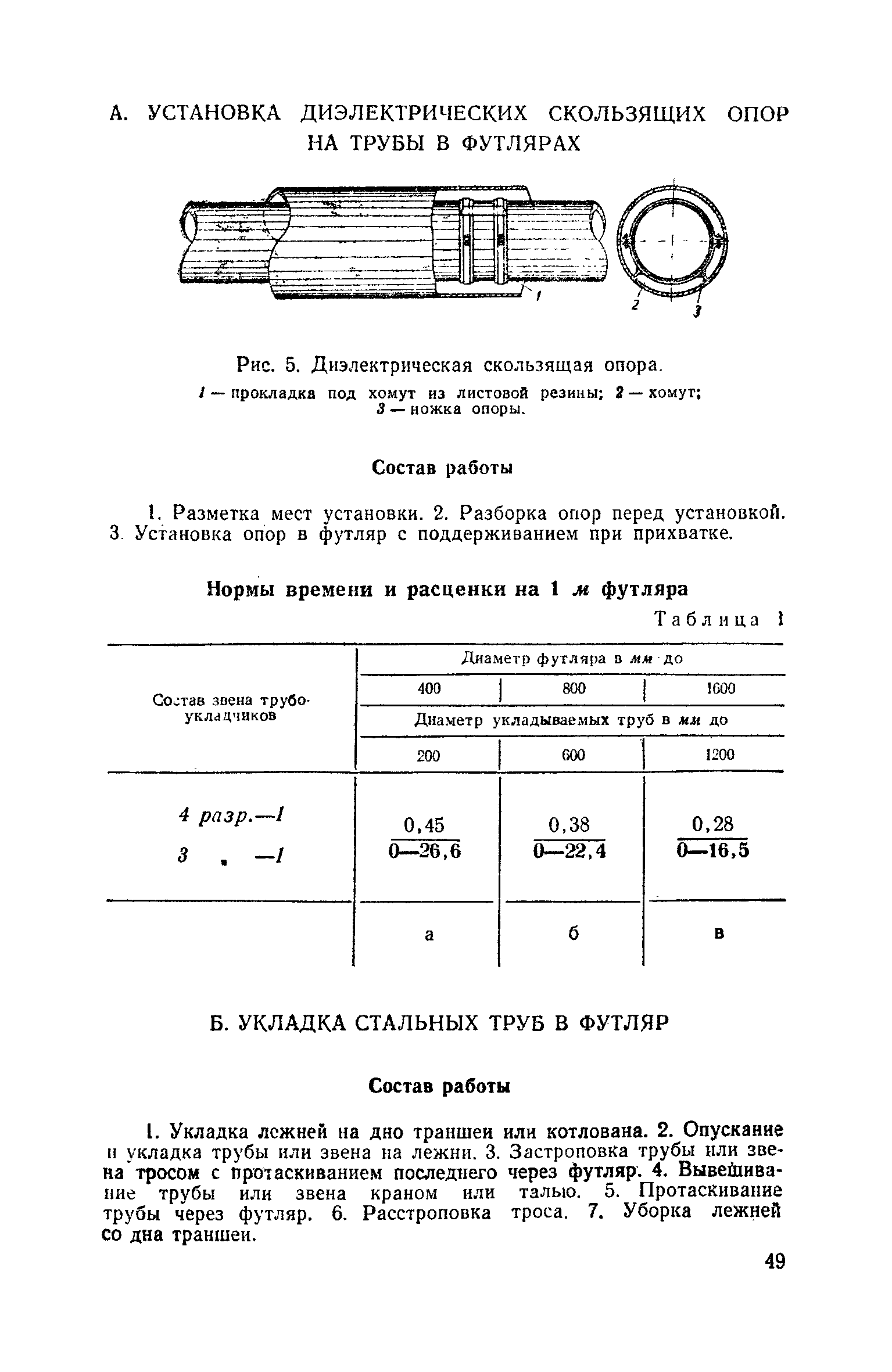 ЕНиР Сборник 10