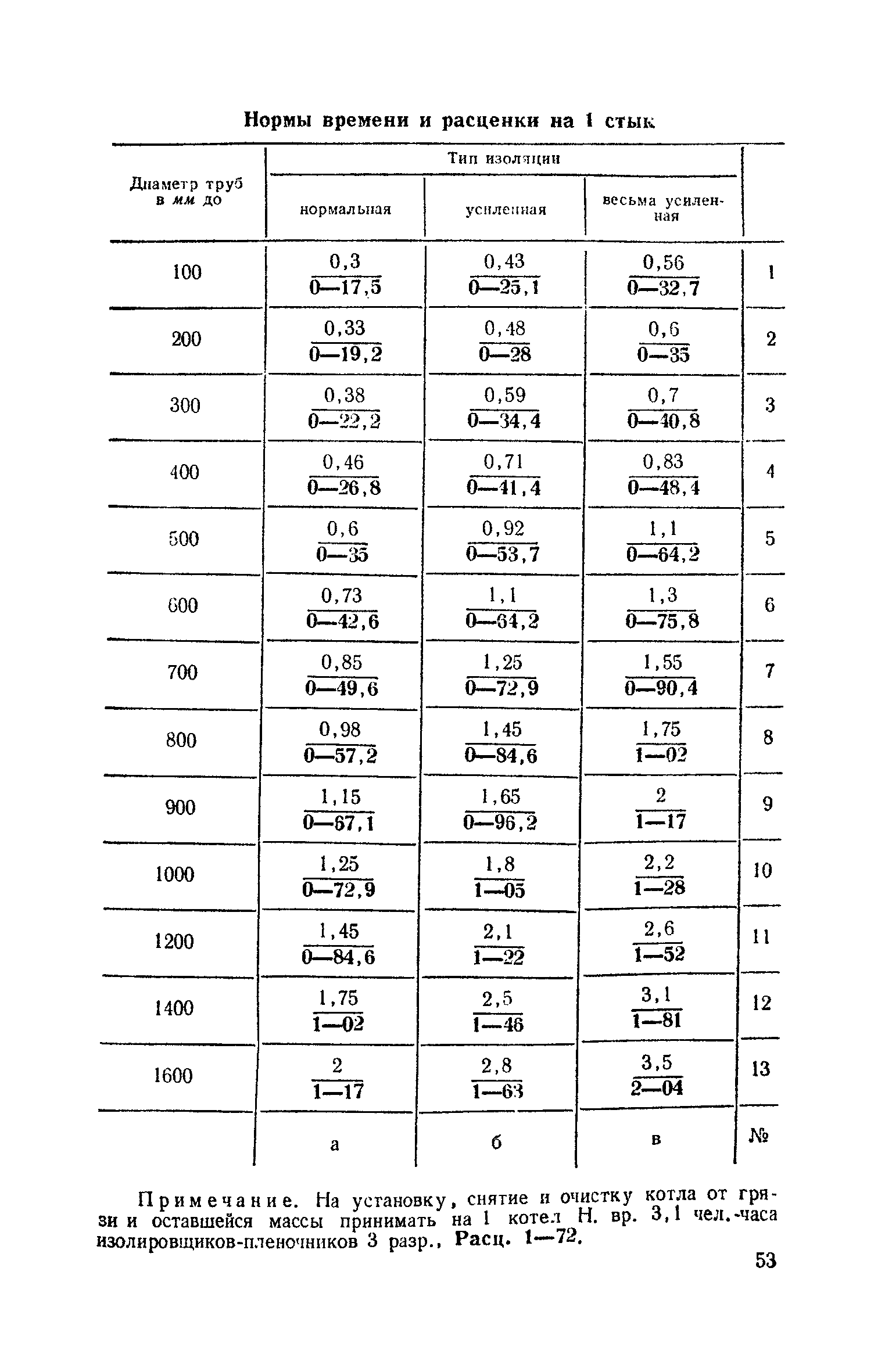 ЕНиР Сборник 10