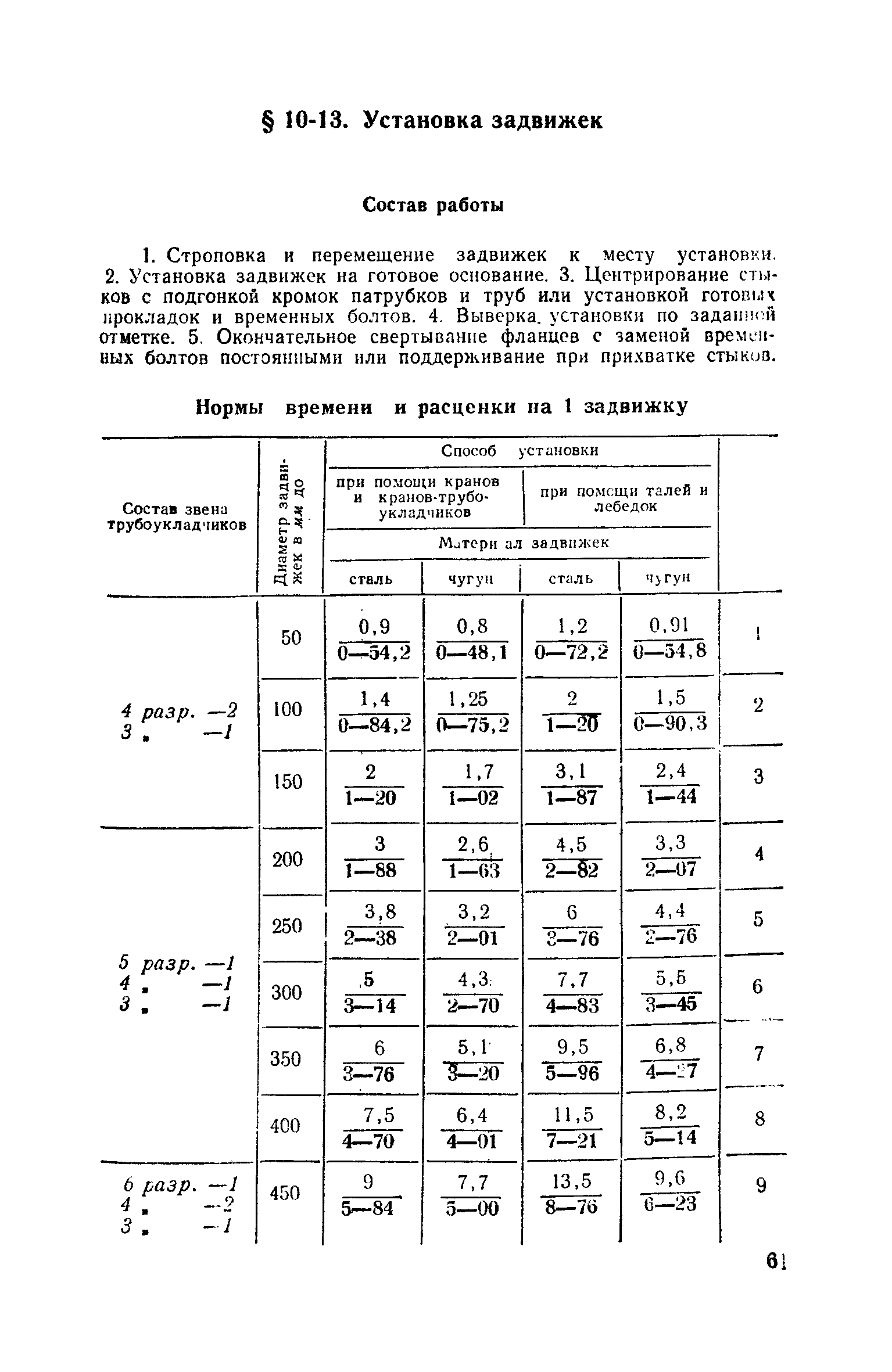 ЕНиР Сборник 10