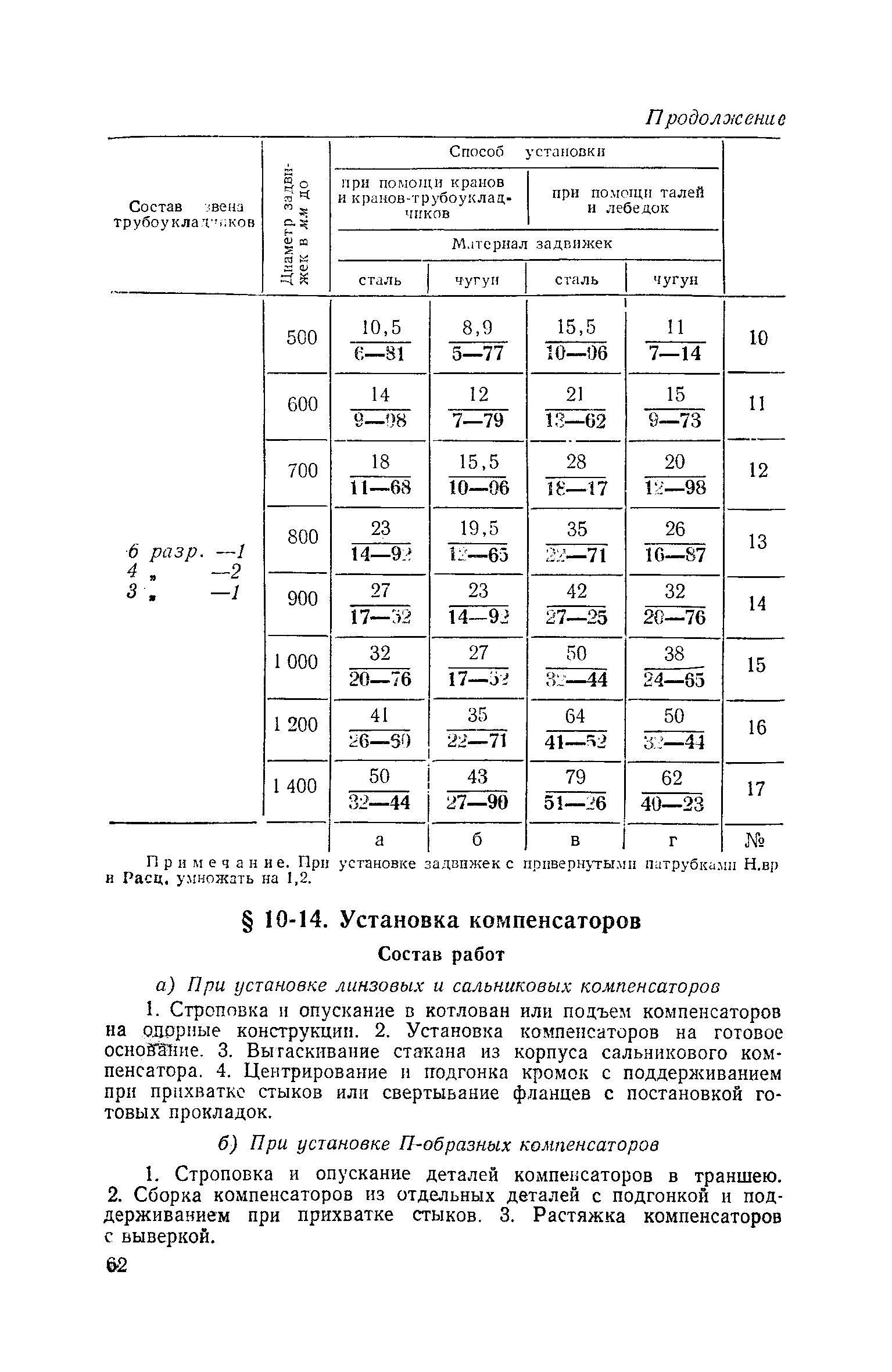 ЕНиР Сборник 10