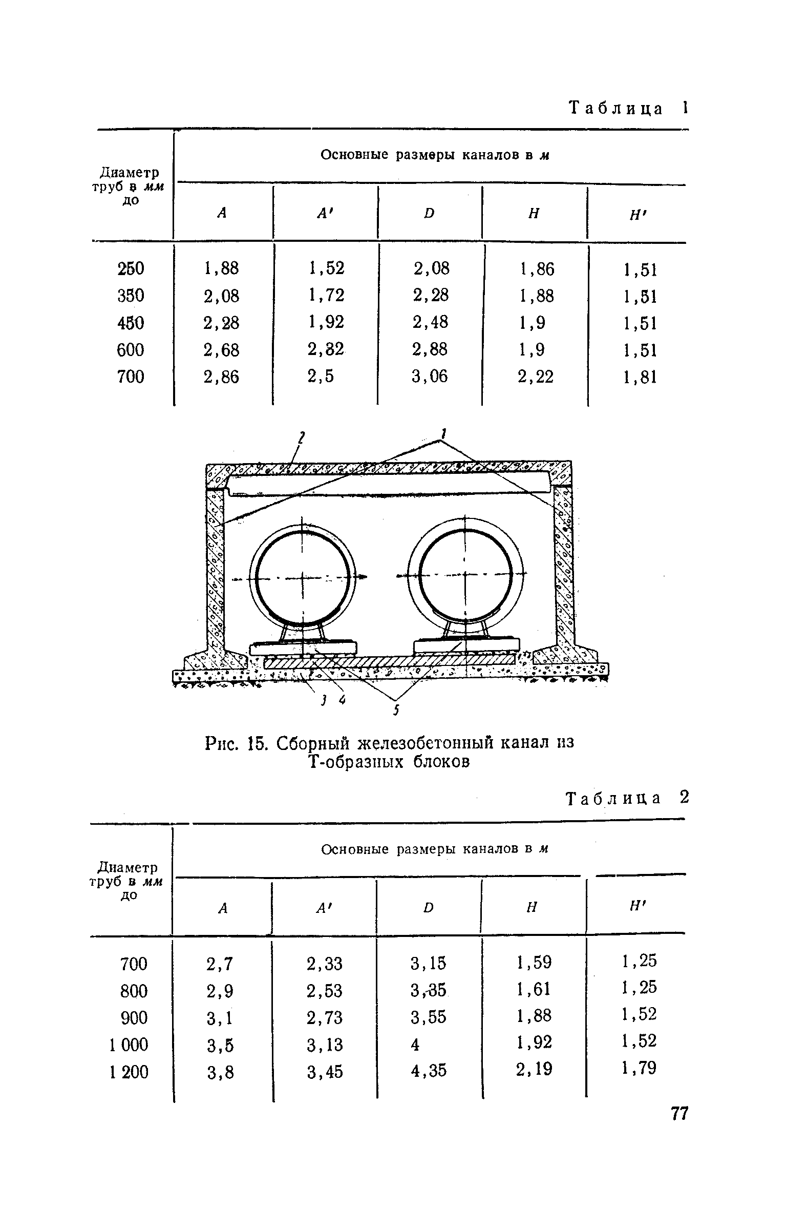 ЕНиР Сборник 10