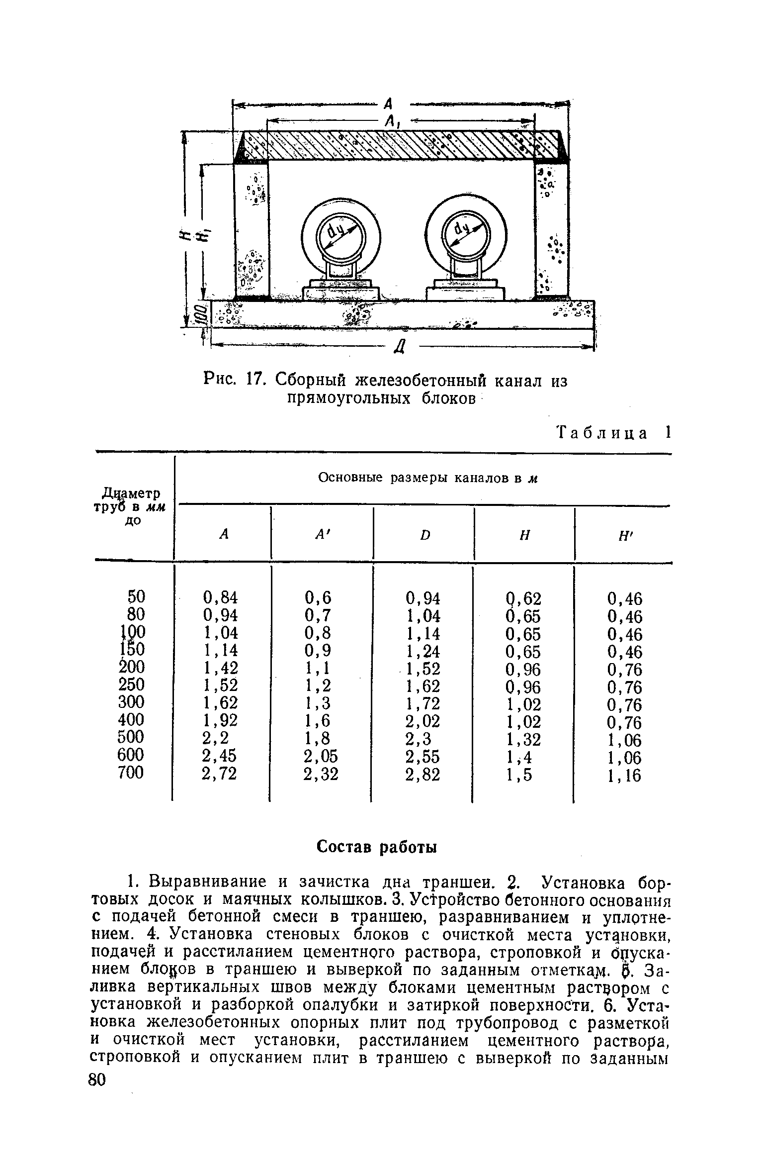 ЕНиР Сборник 10