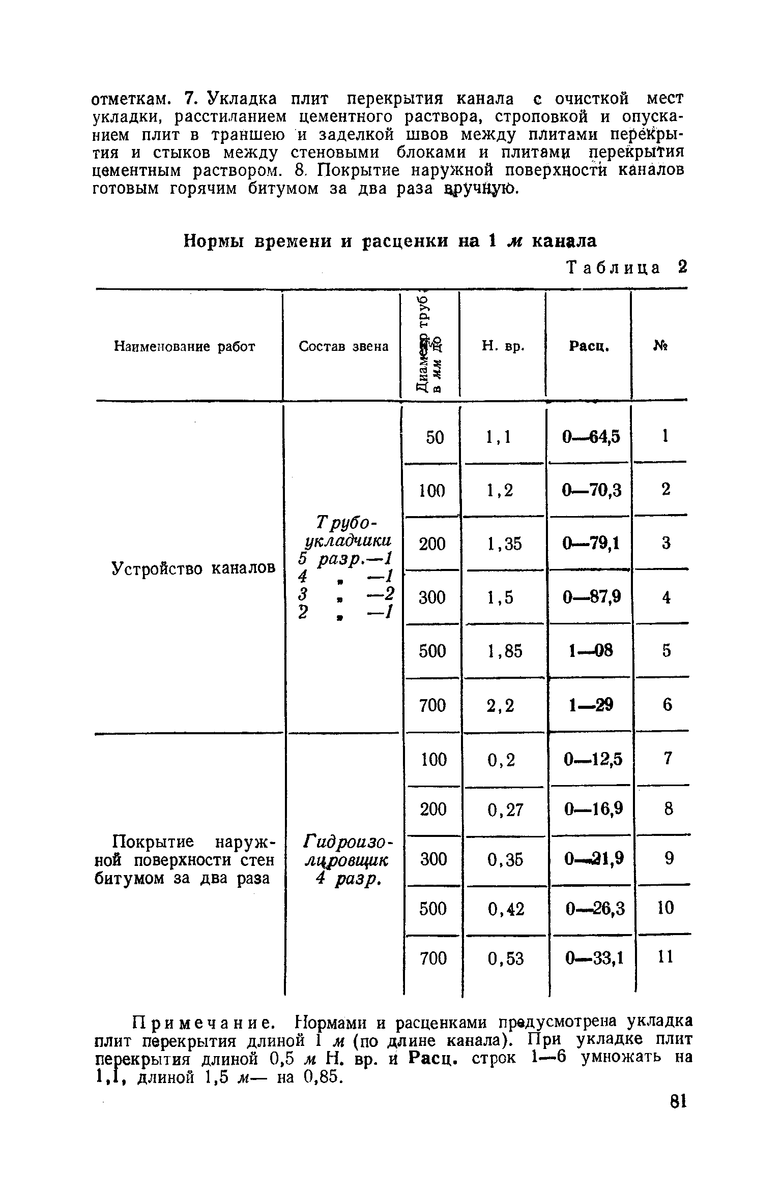 ЕНиР Сборник 10