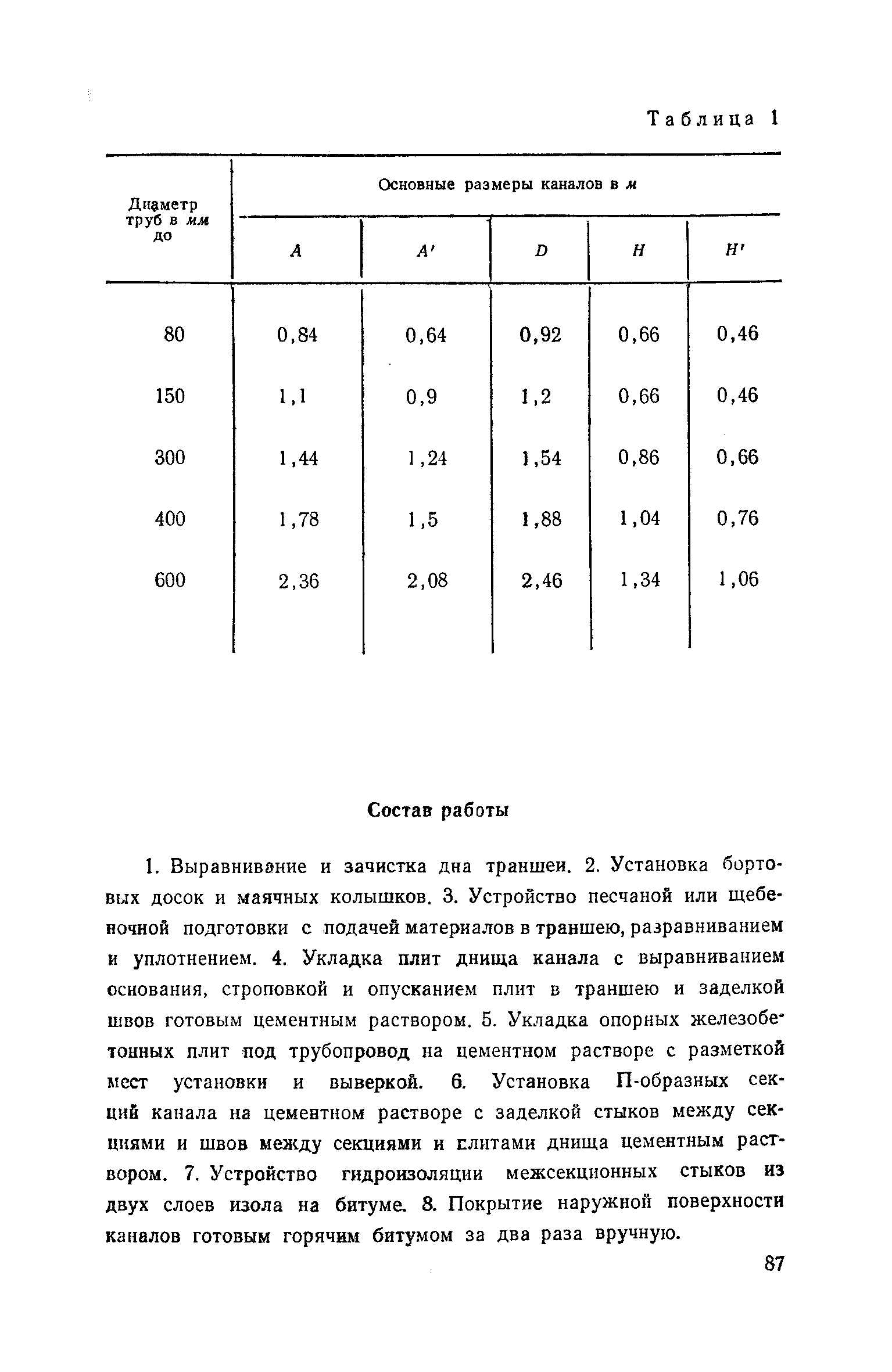 ЕНиР Сборник 10