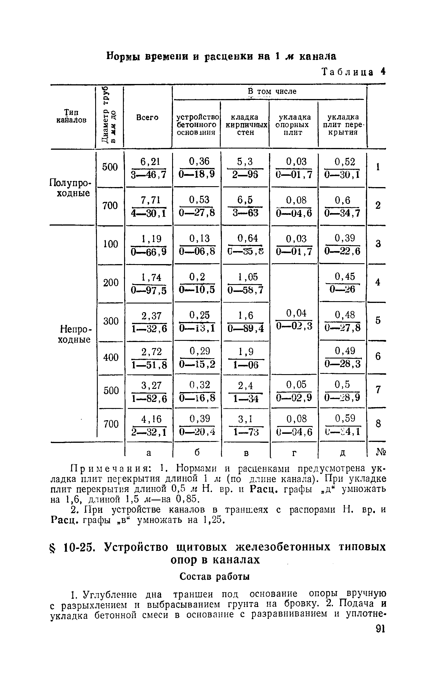 ЕНиР Сборник 10