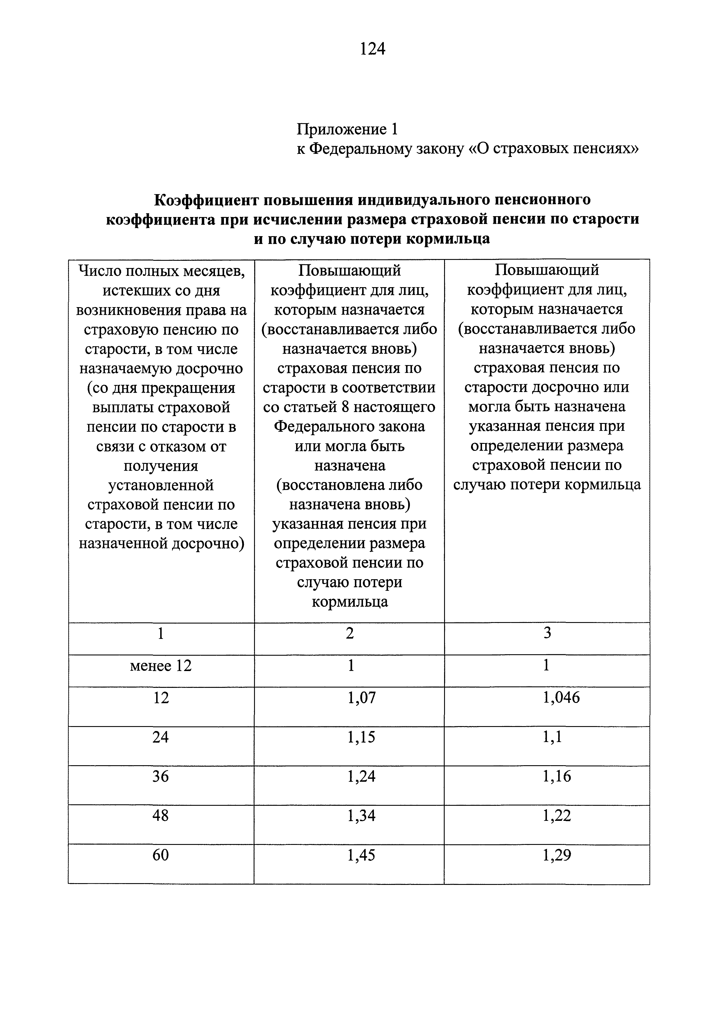 Федеральный закон 400-ФЗ