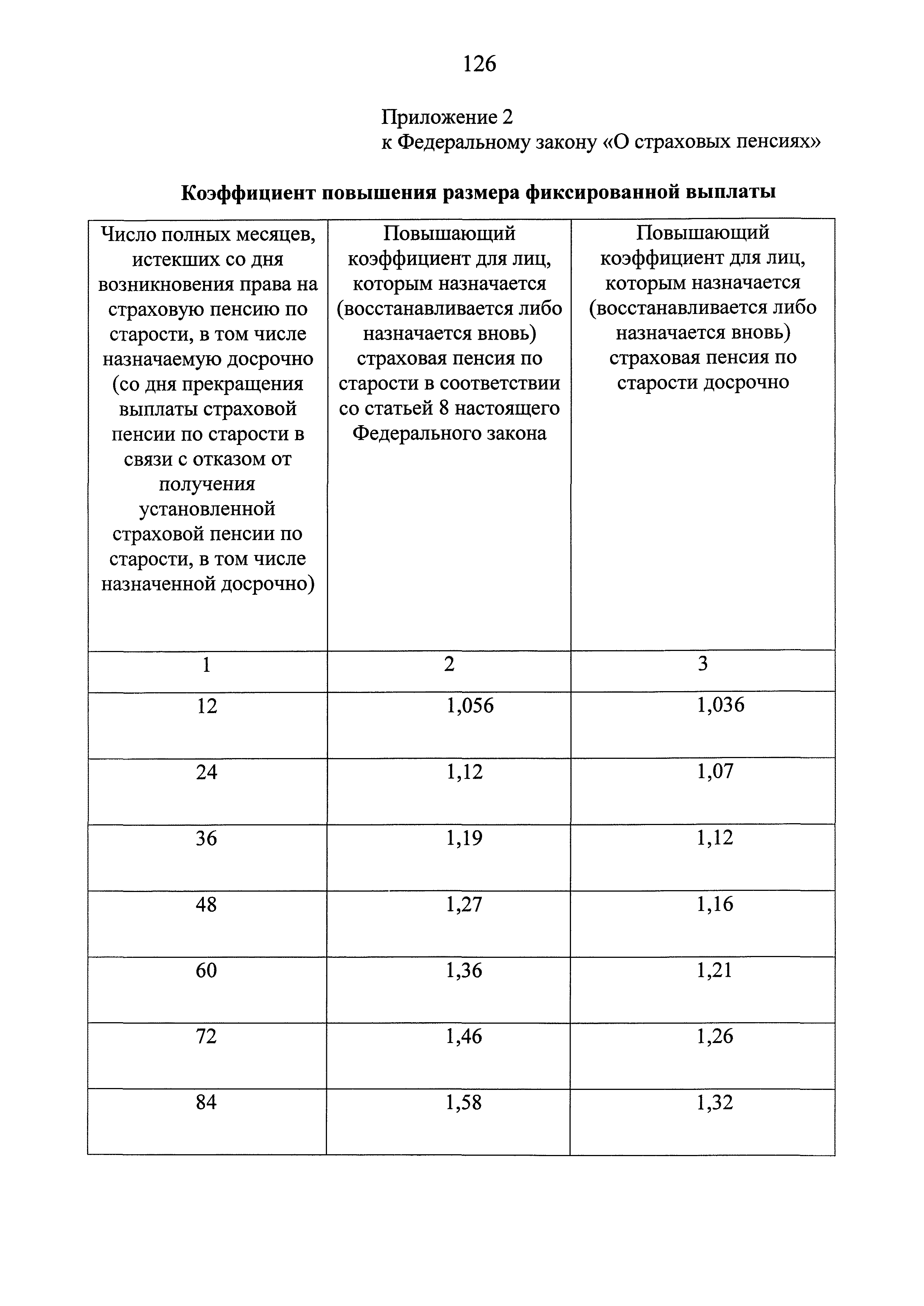 Федеральный закон 400-ФЗ