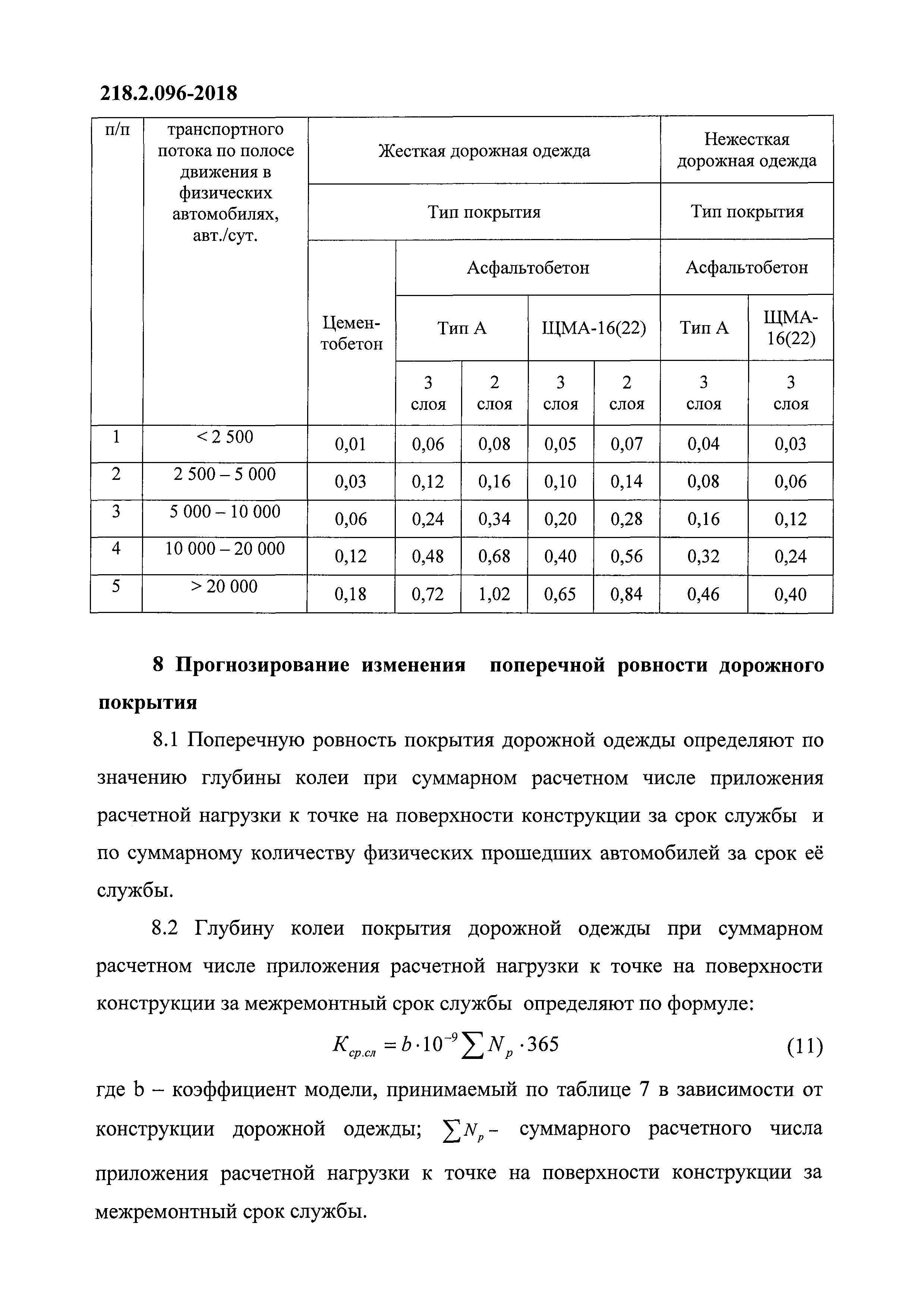 ОДМ 218.2.096-2018