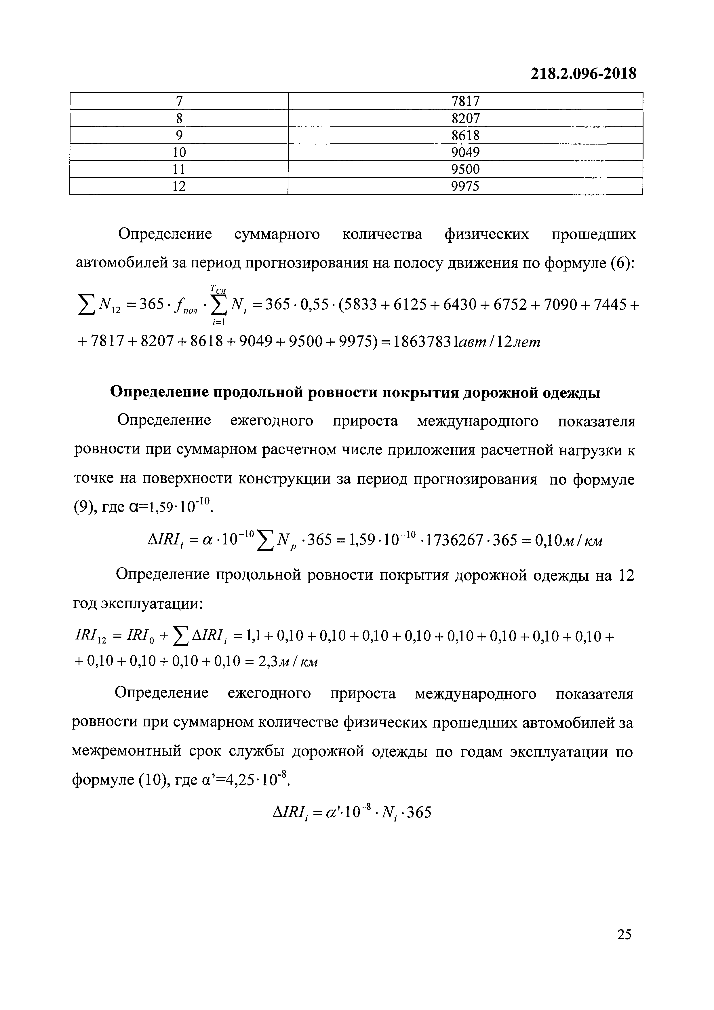 ОДМ 218.2.096-2018