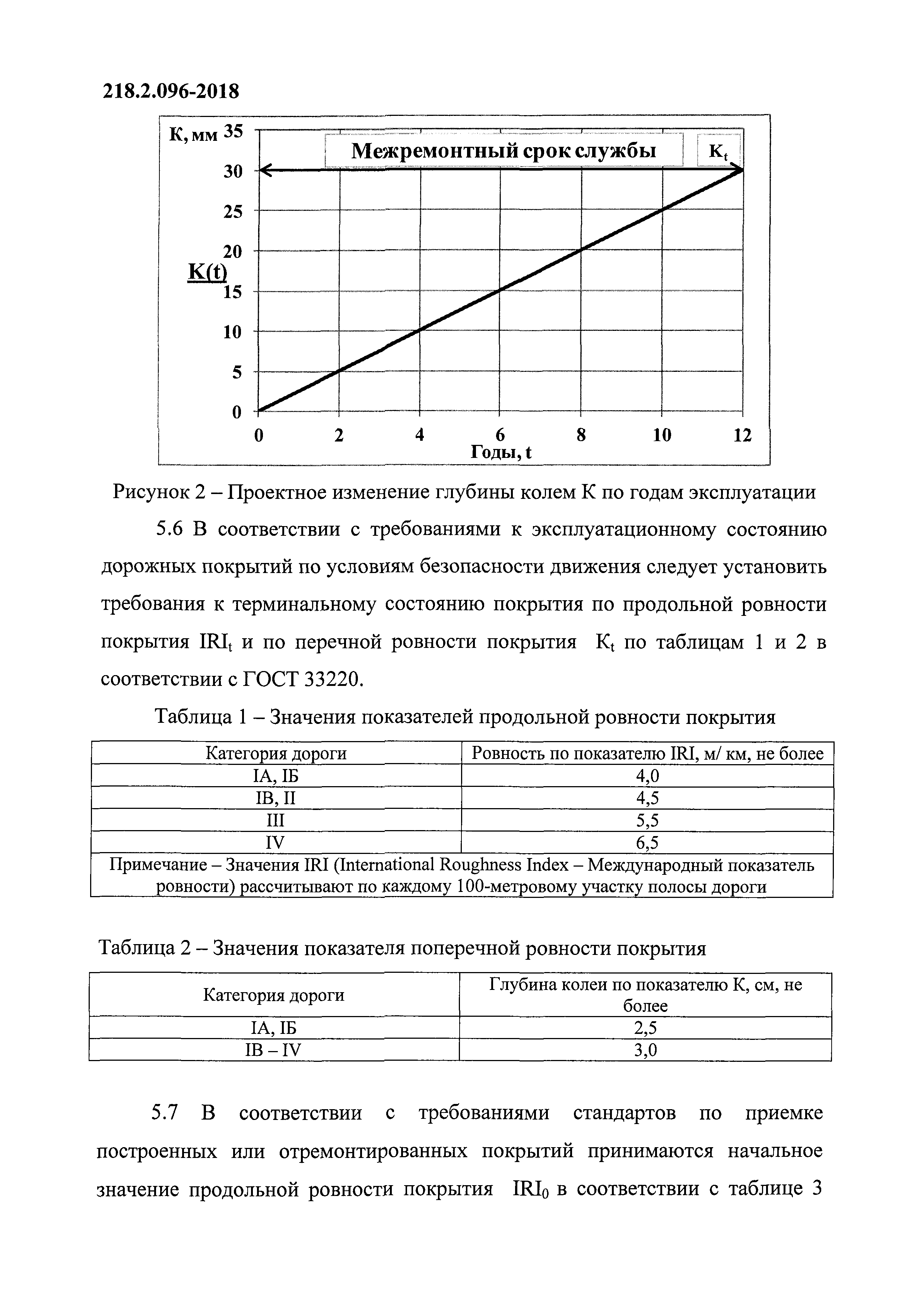 ОДМ 218.2.096-2018